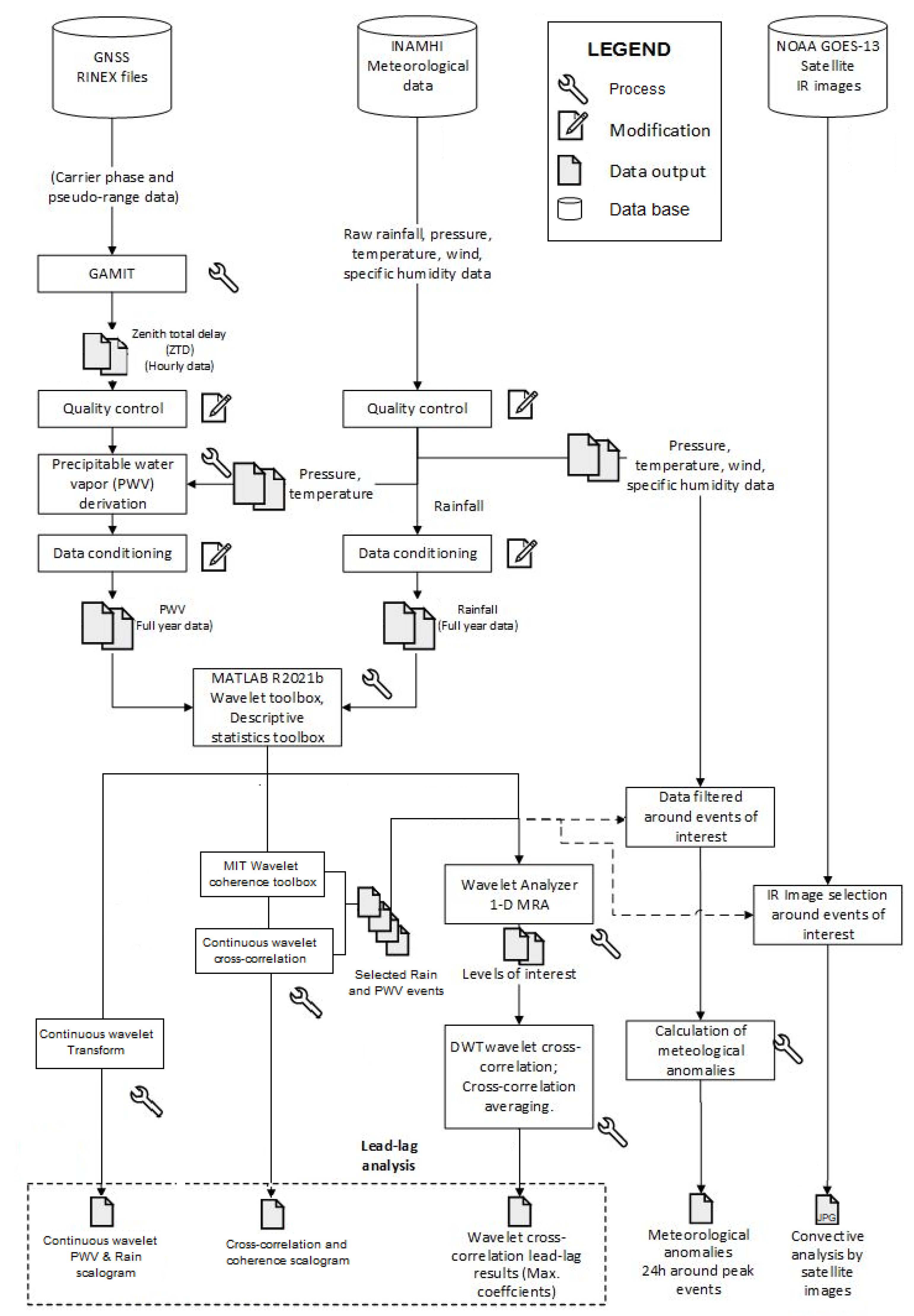 Atmosphere 13 01809 g003
