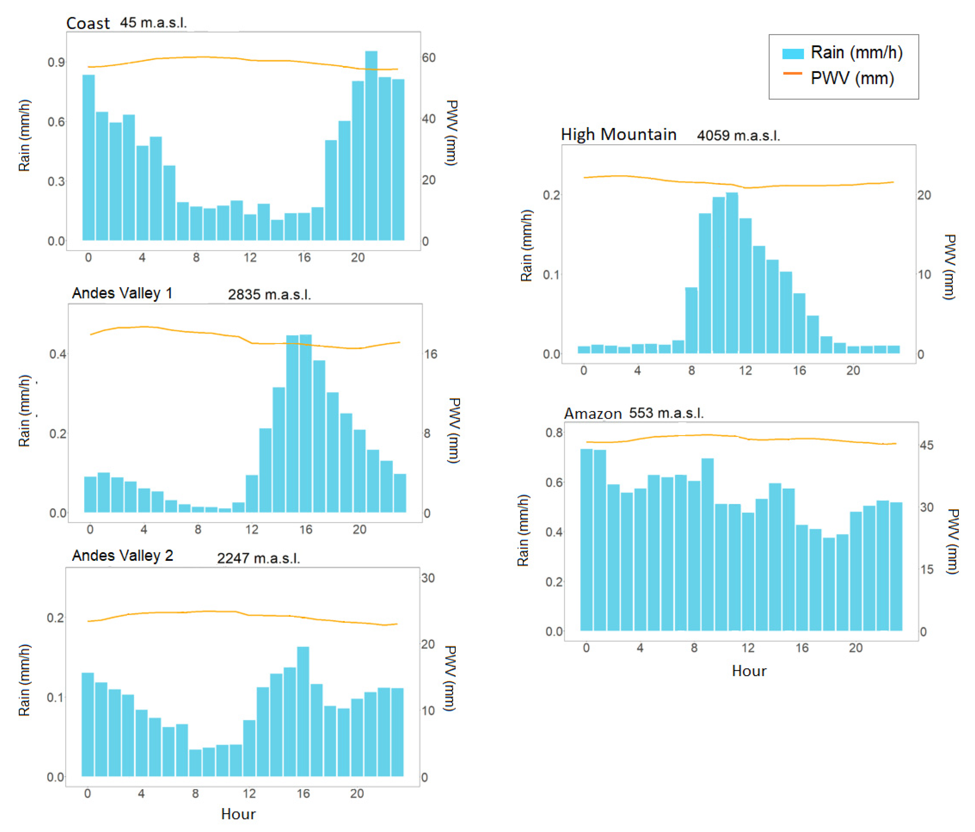 Atmosphere 13 01809 g004