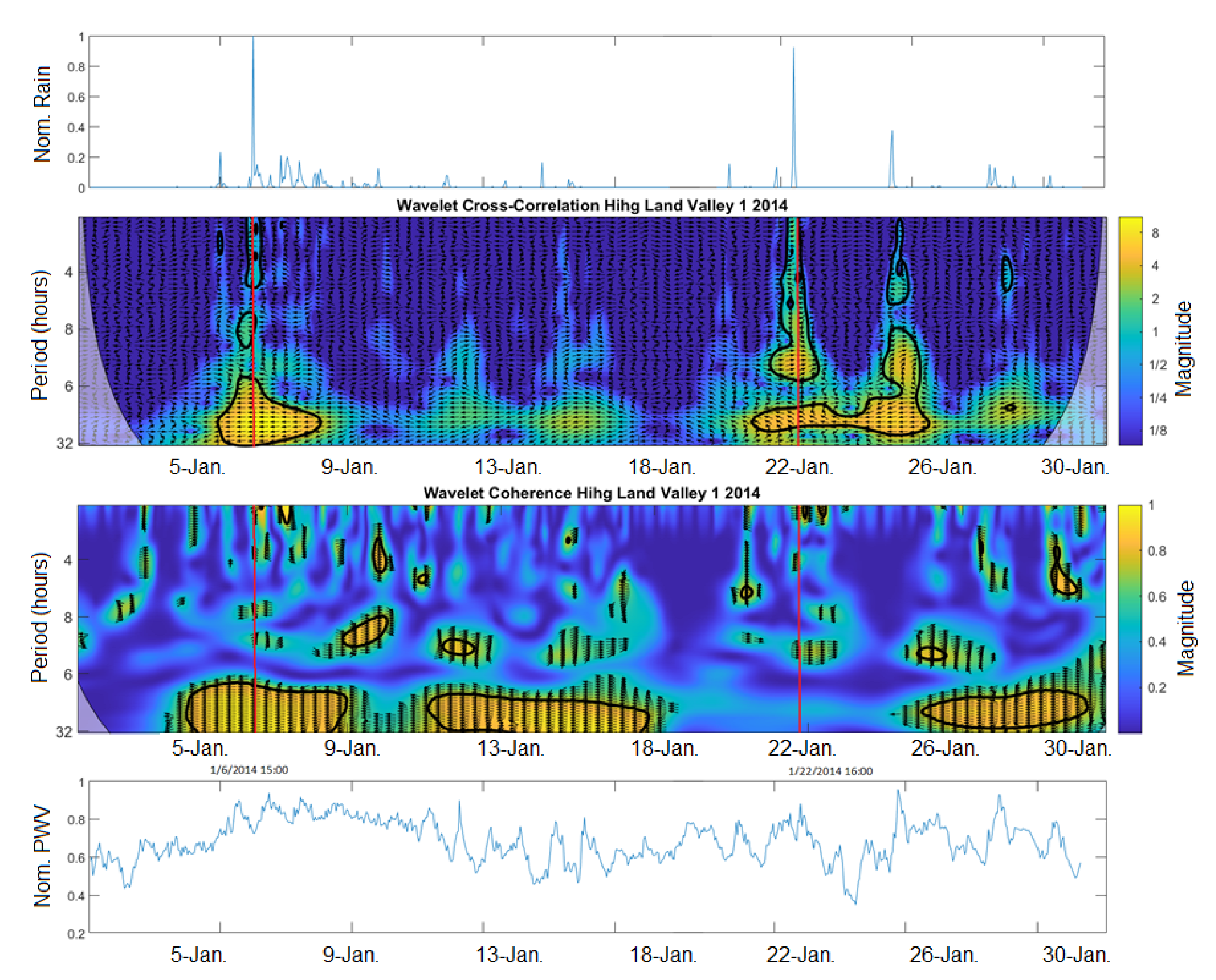 Atmosphere 13 01809 g006