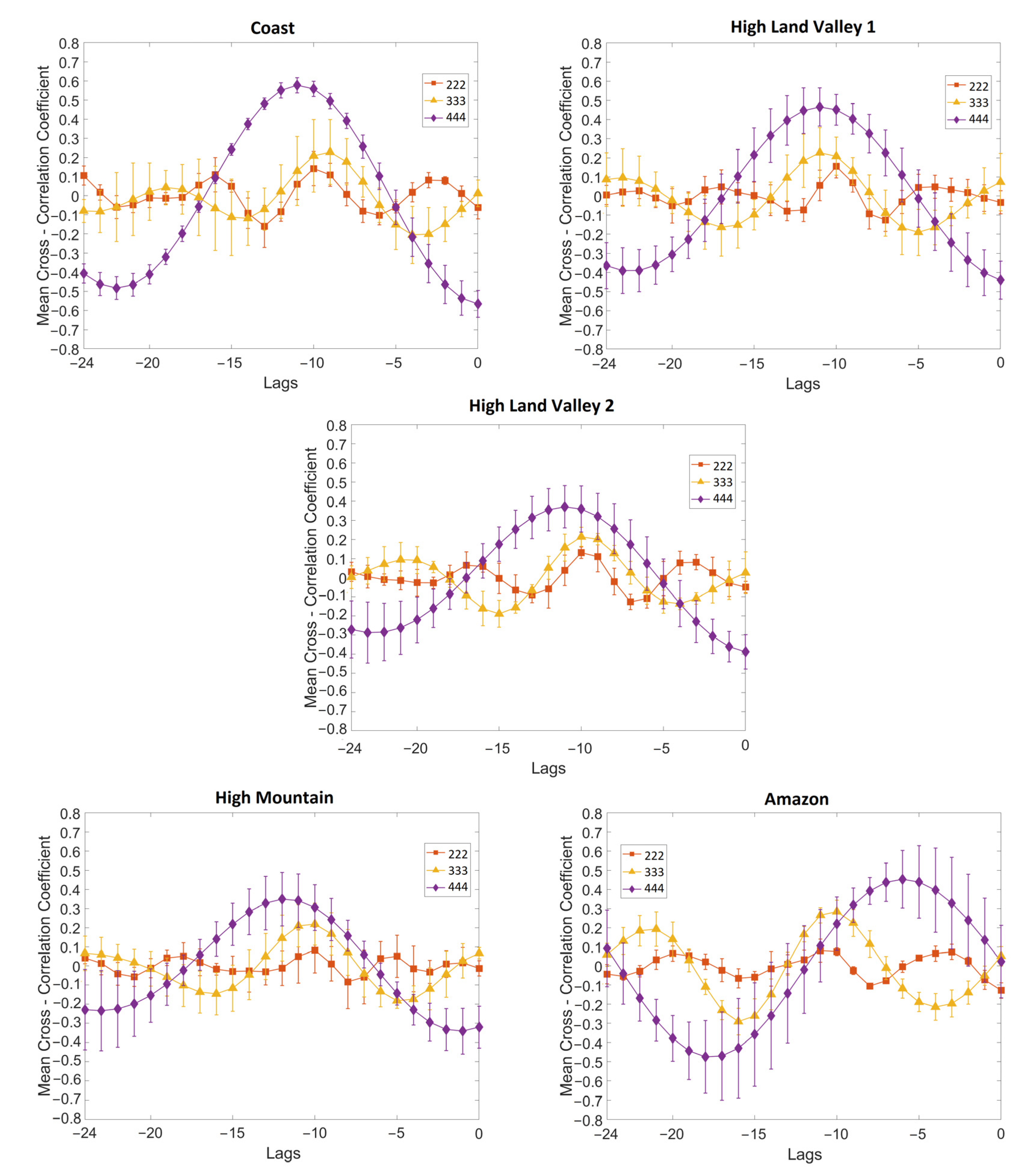 Atmosphere 13 01809 g007