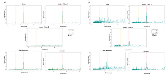 Atmosphere 13 01809 g0a1