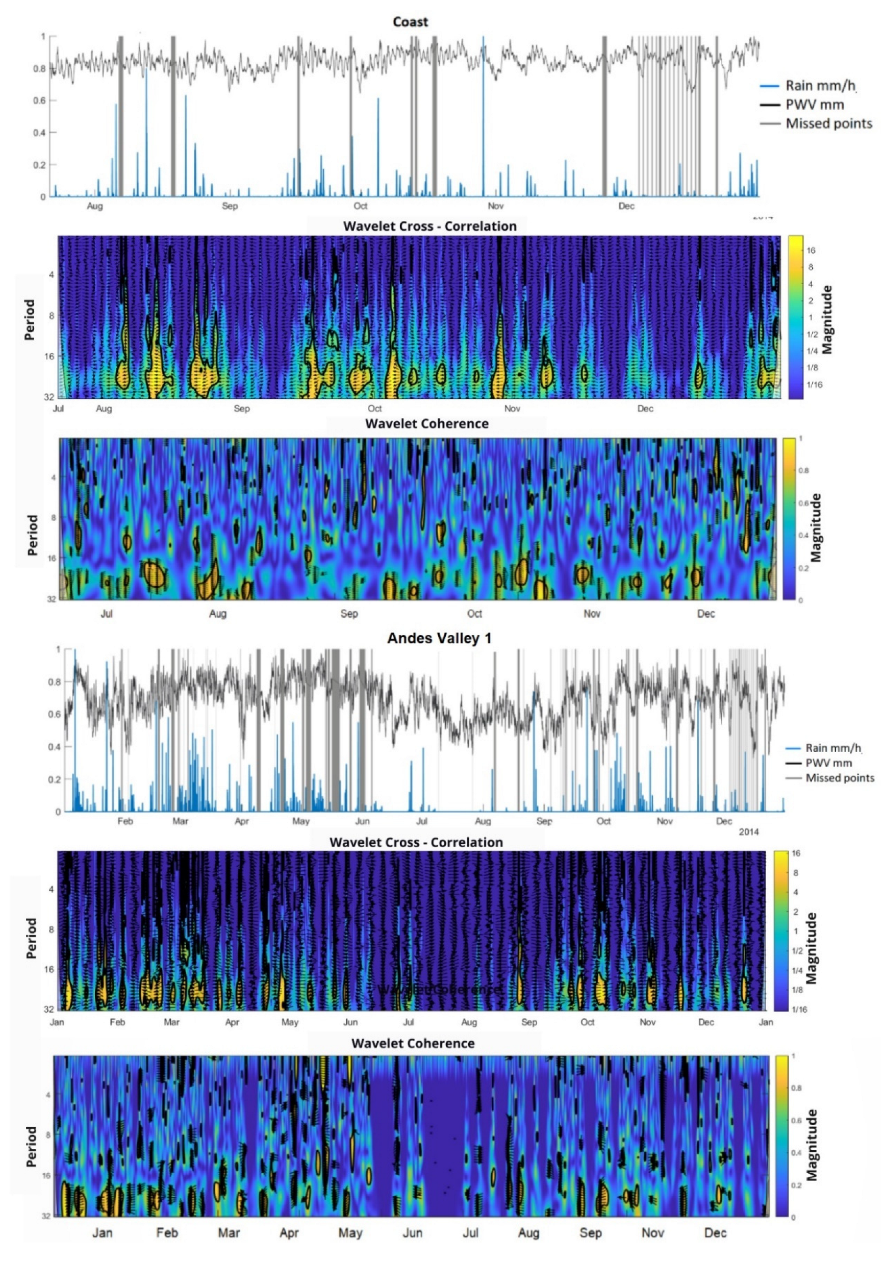 Atmosphere 13 01809 g0a2a