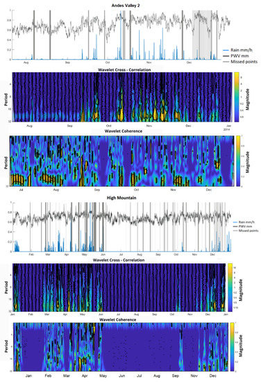 Atmosphere 13 01809 g0a2b