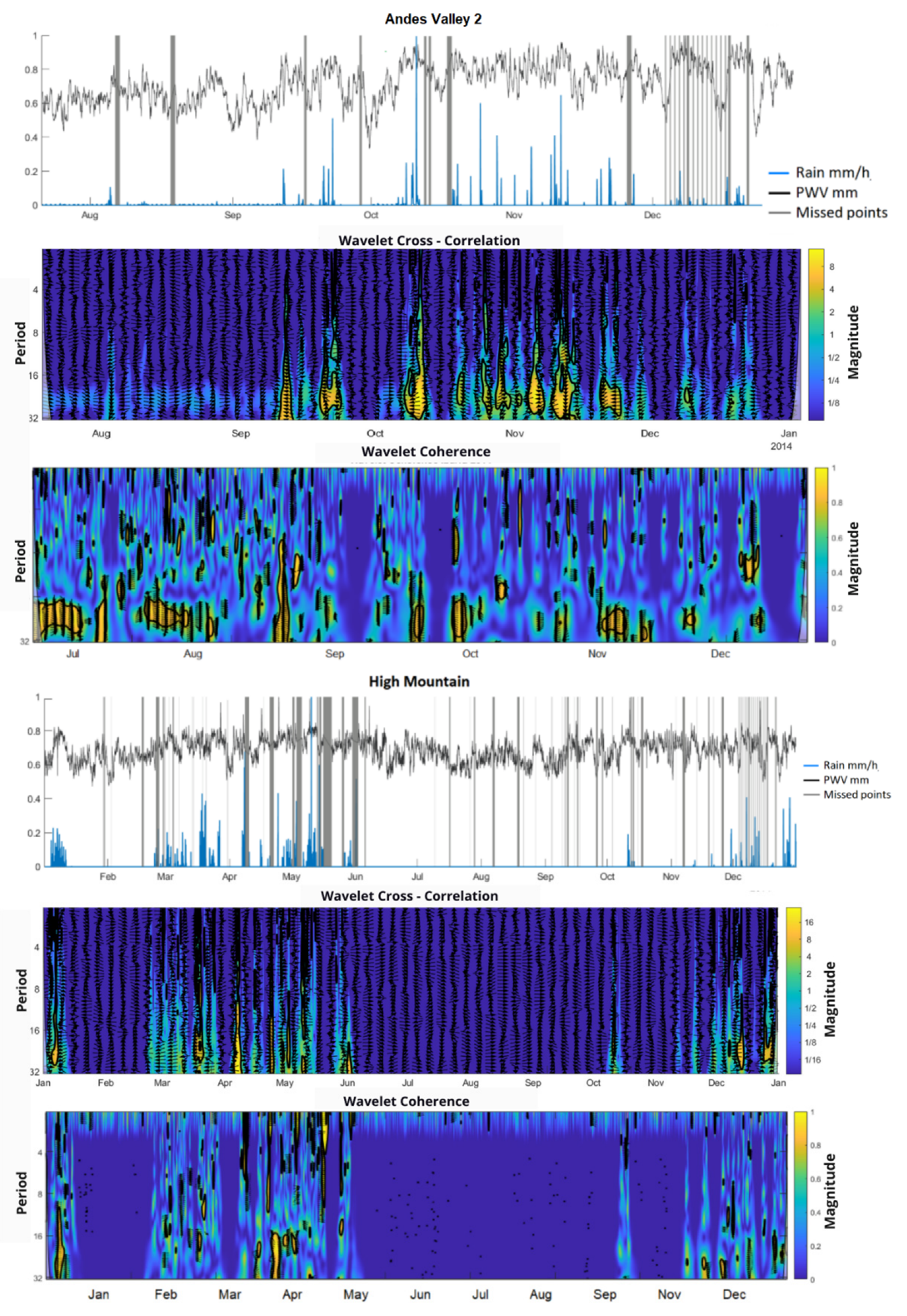 Atmosphere 13 01809 g0a2b