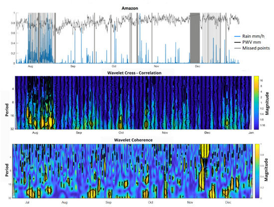 Atmosphere 13 01809 g0a2c