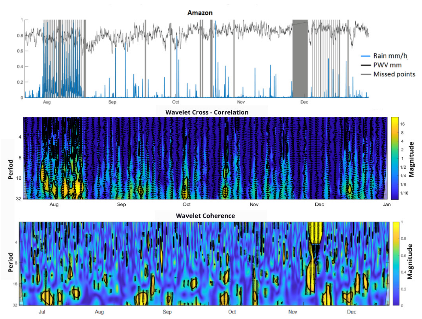 Atmosphere 13 01809 g0a2c