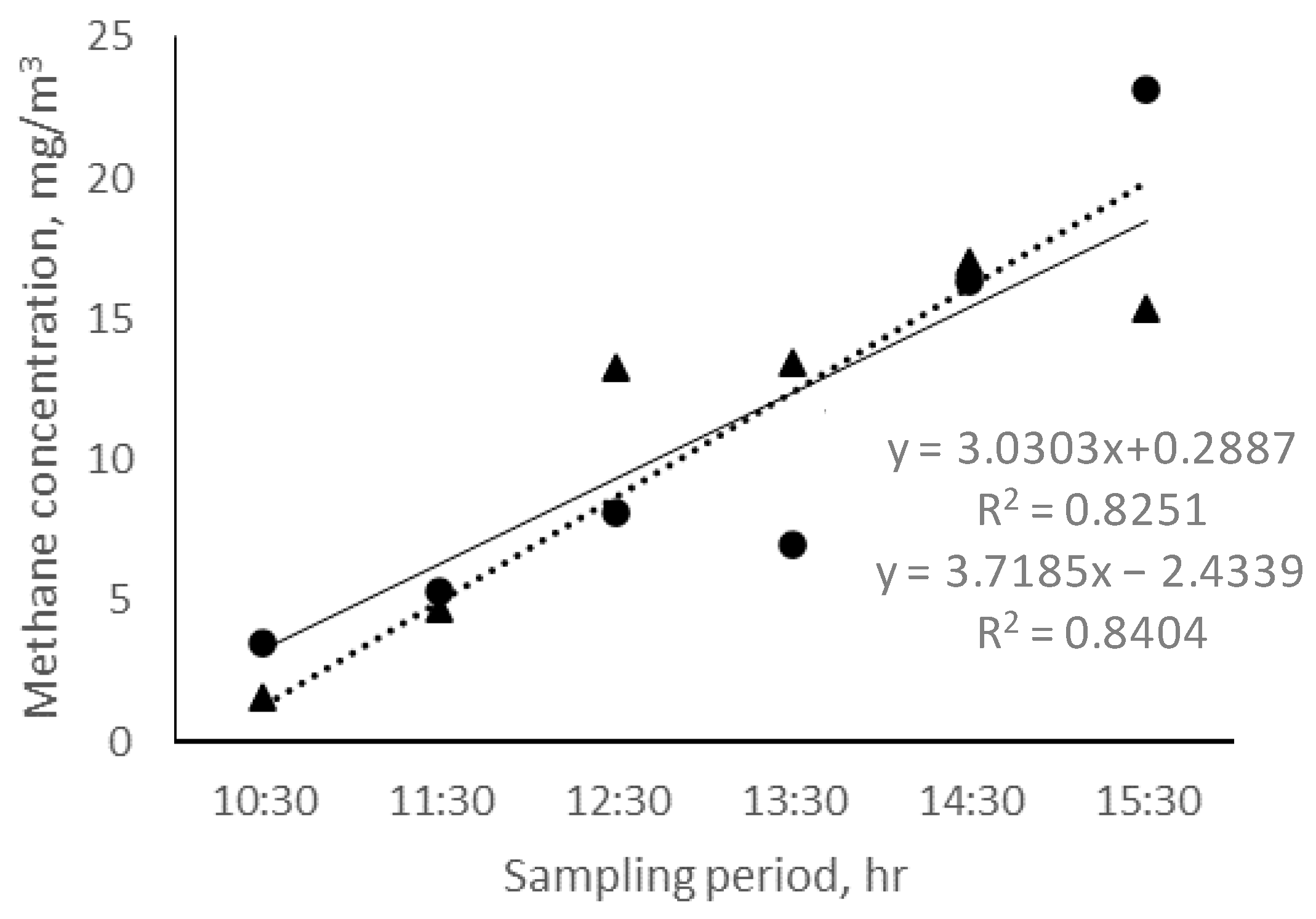 Atmosphere 13 01811 g002