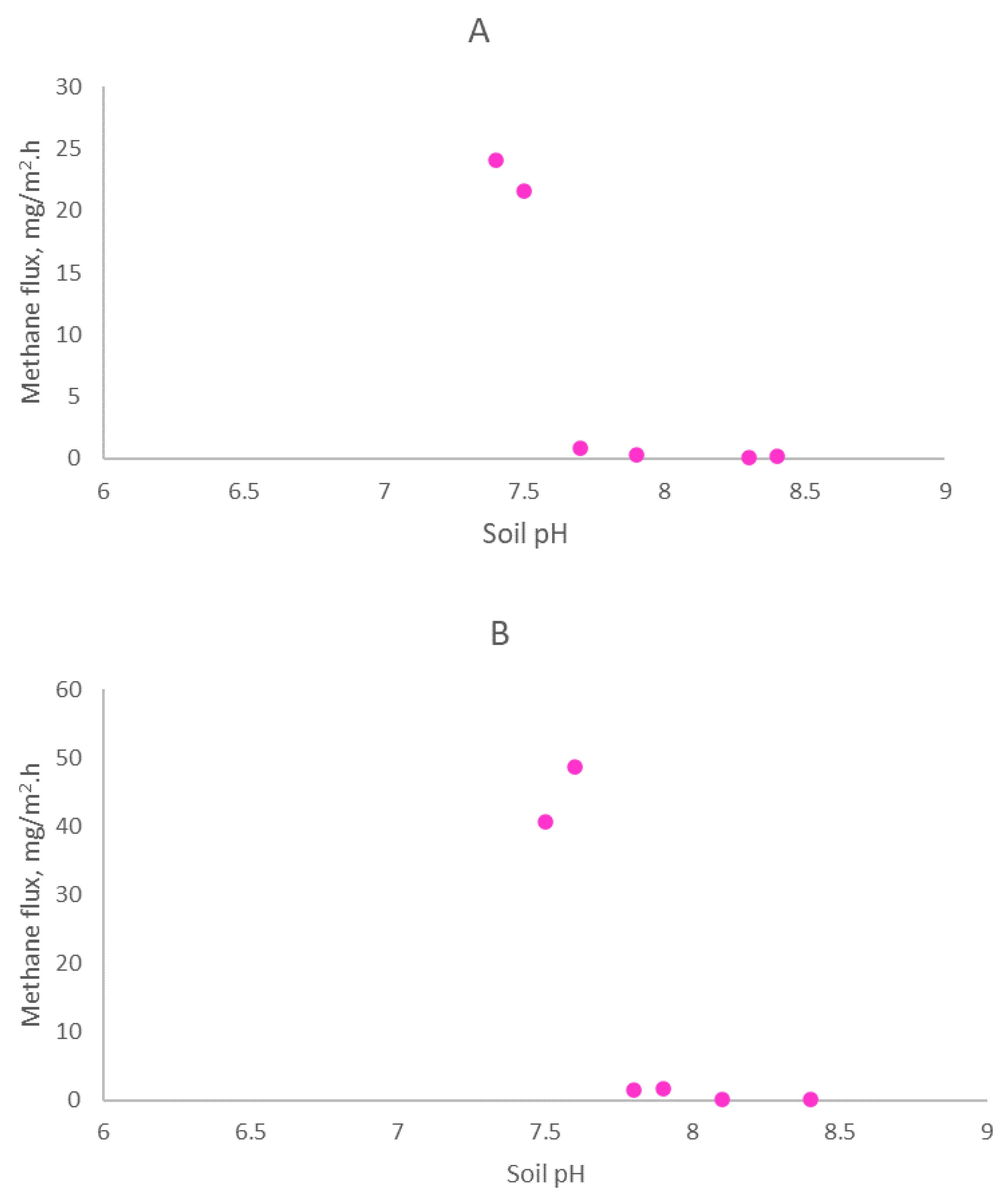 Atmosphere 13 01811 g004