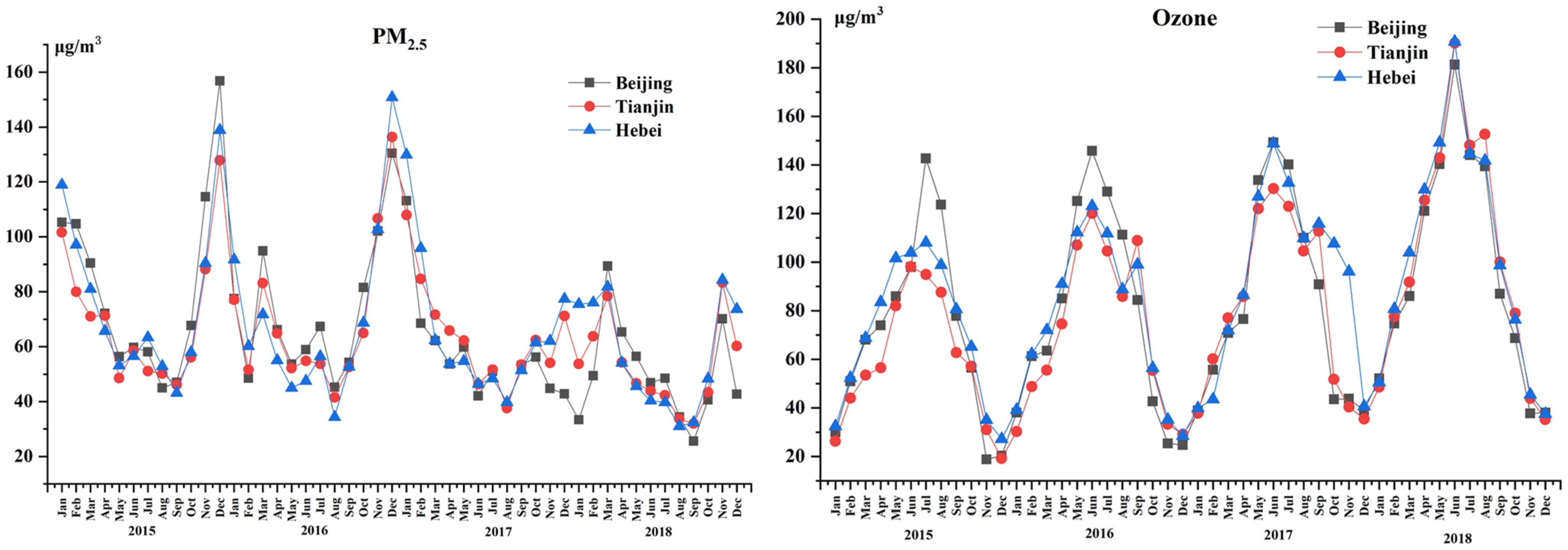 Atmosphere 13 01813 g004a