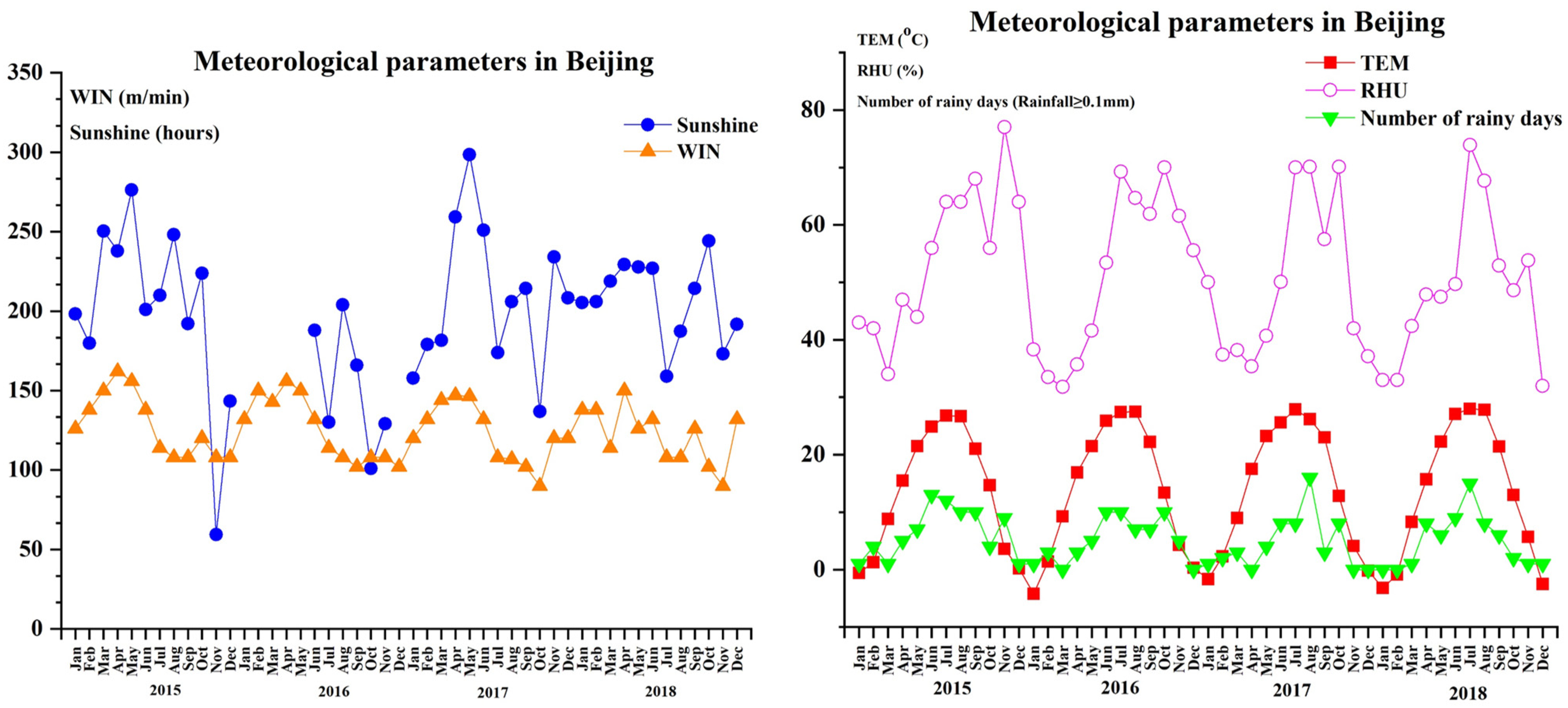 Atmosphere 13 01813 g004b