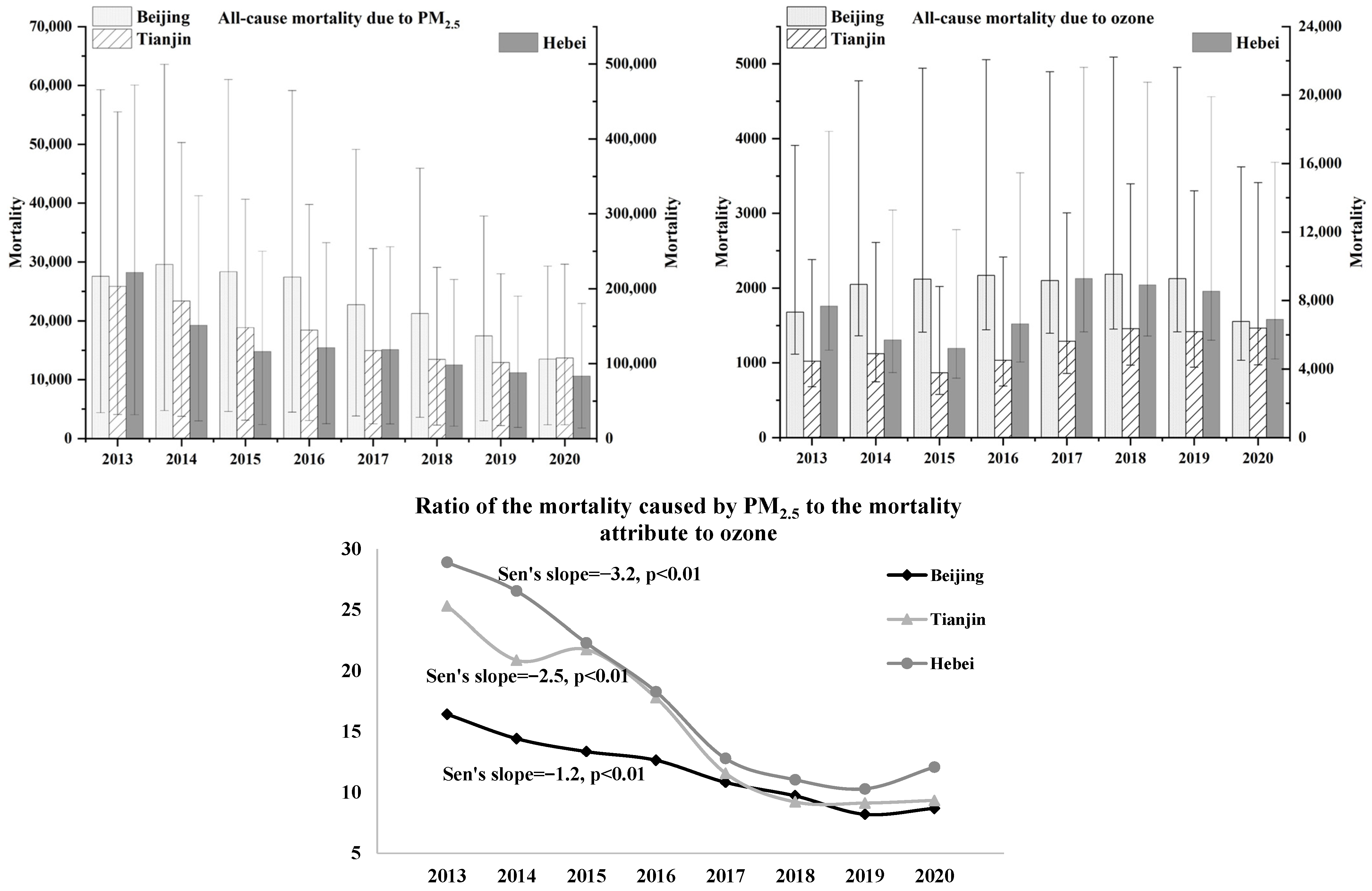 Atmosphere 13 01813 g006