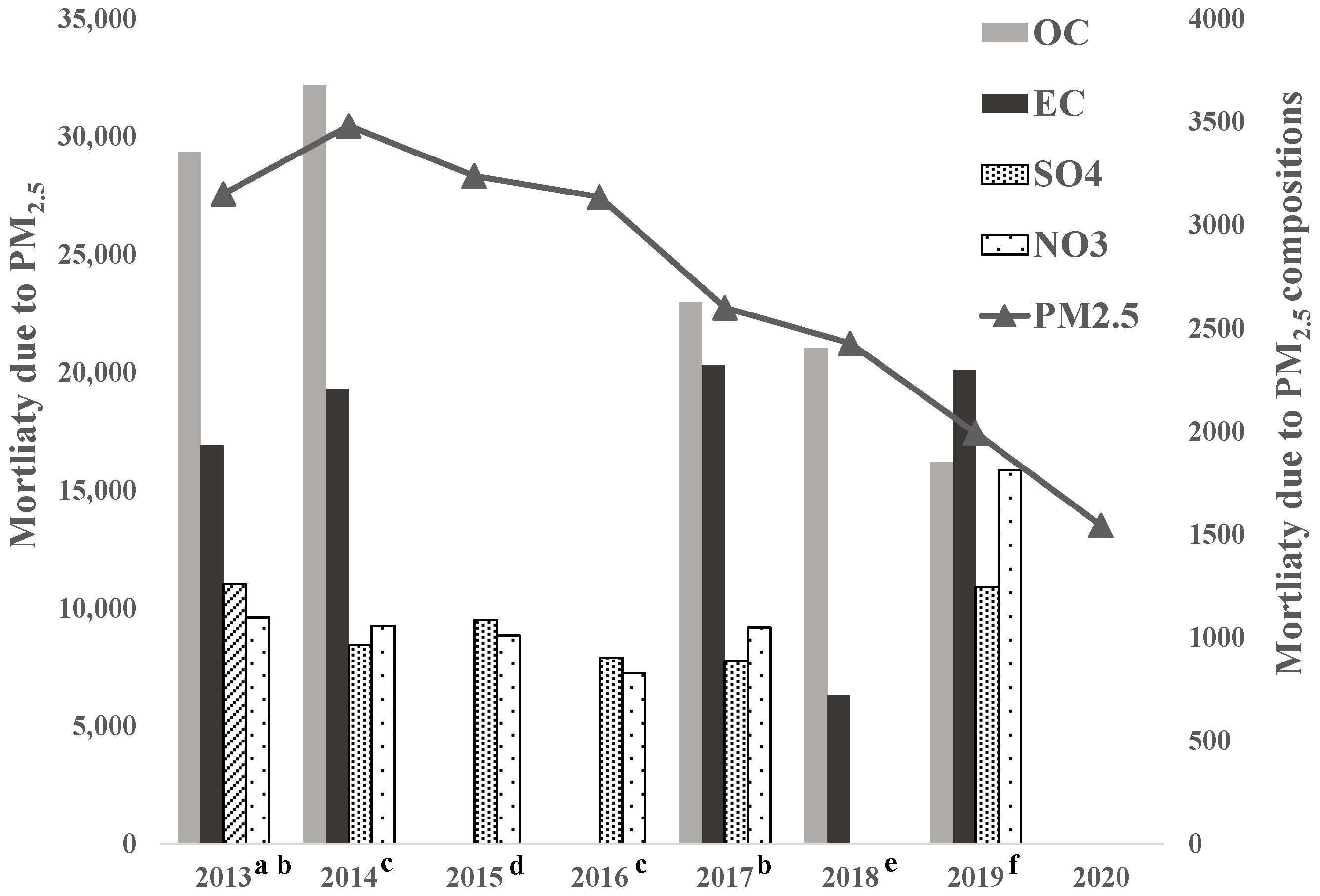 Atmosphere 13 01813 g008