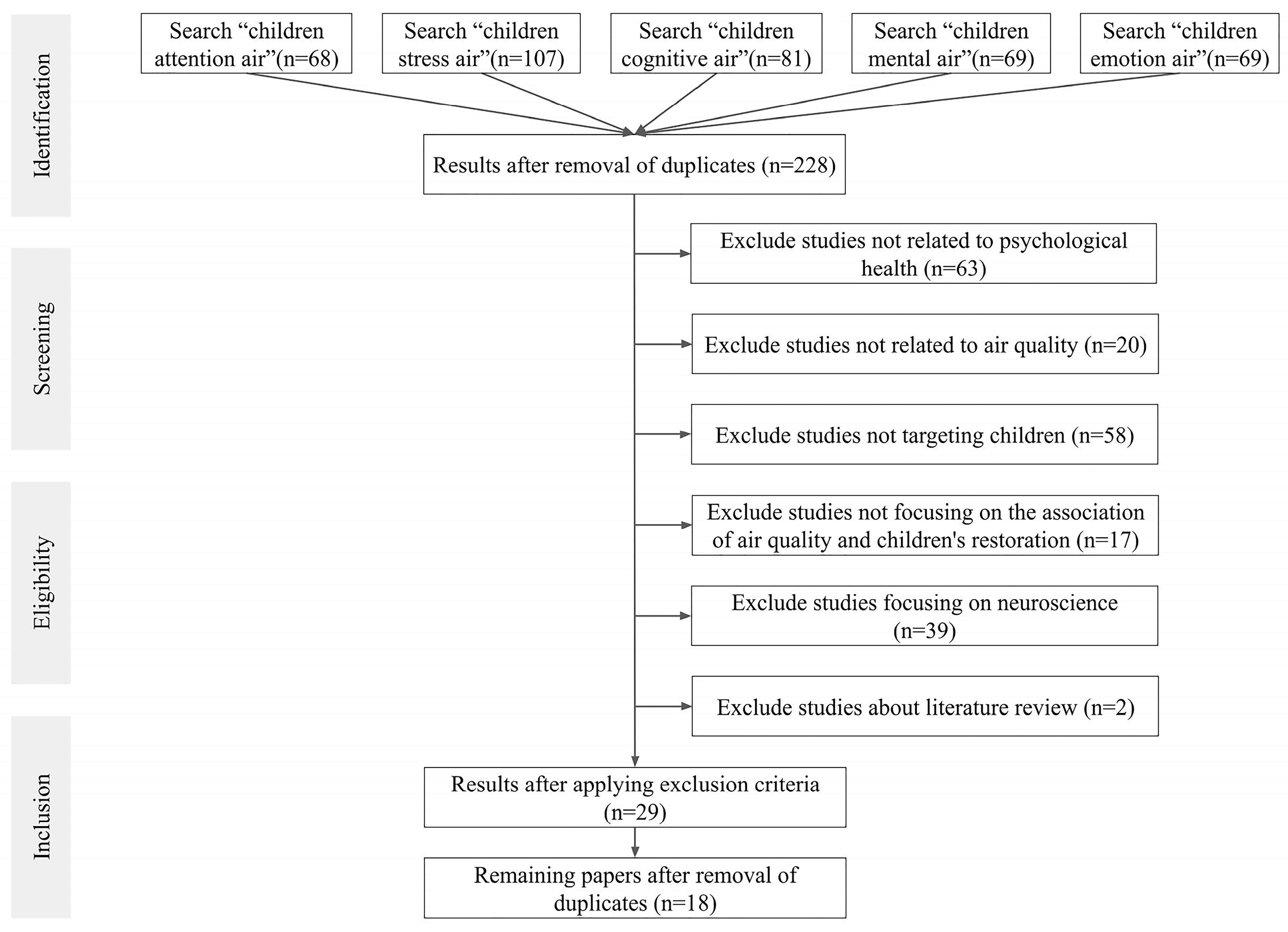 Atmosphere 13 01815 g002