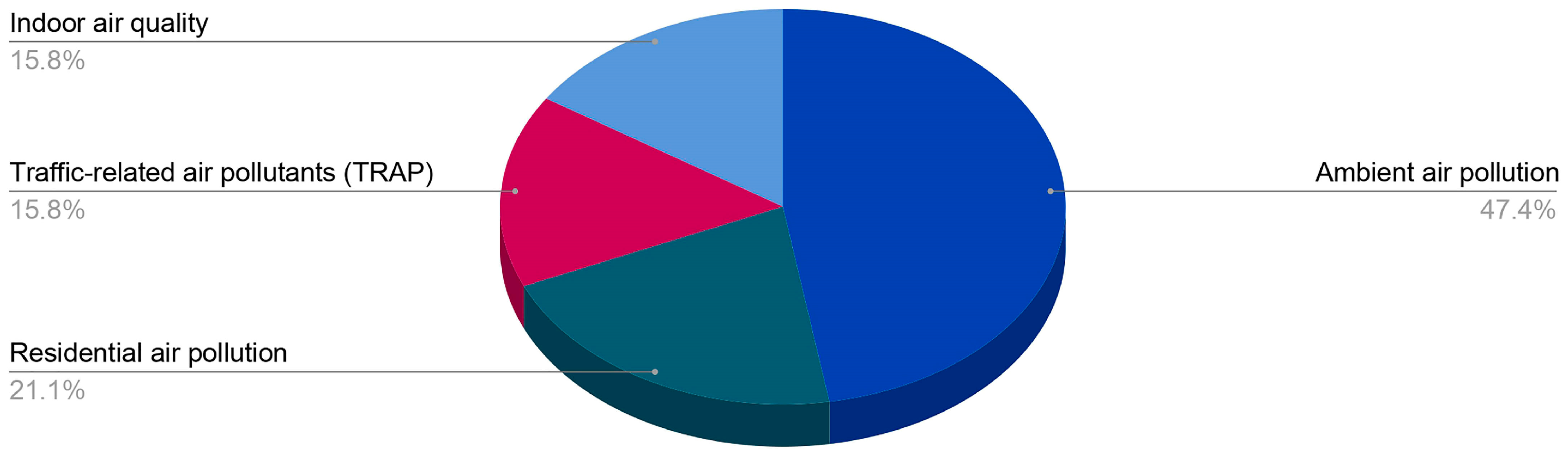 Atmosphere 13 01815 g004