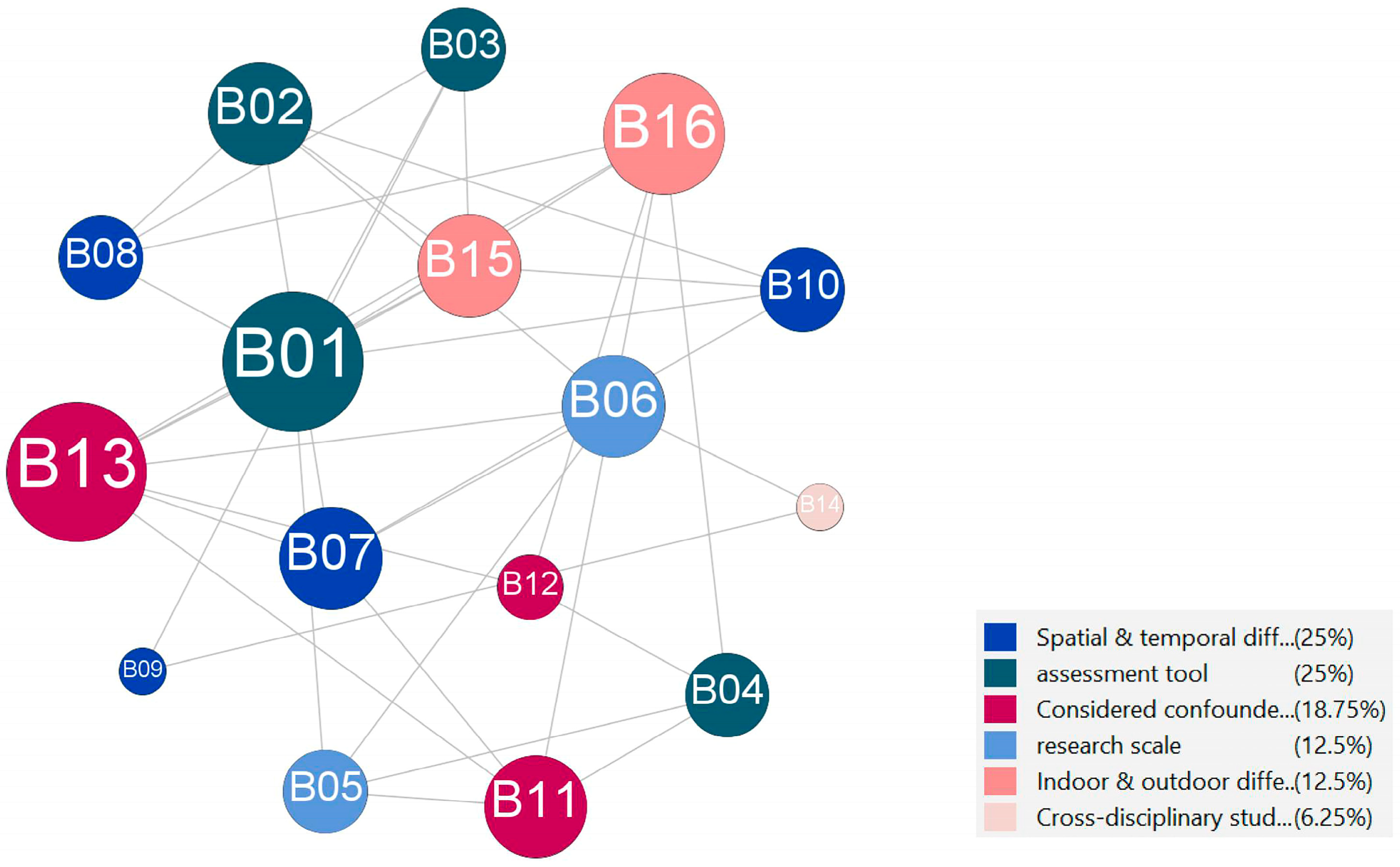 Atmosphere 13 01815 g007