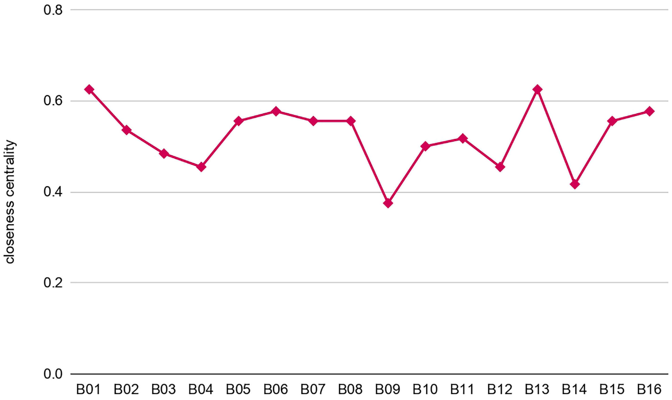 Atmosphere 13 01815 g009