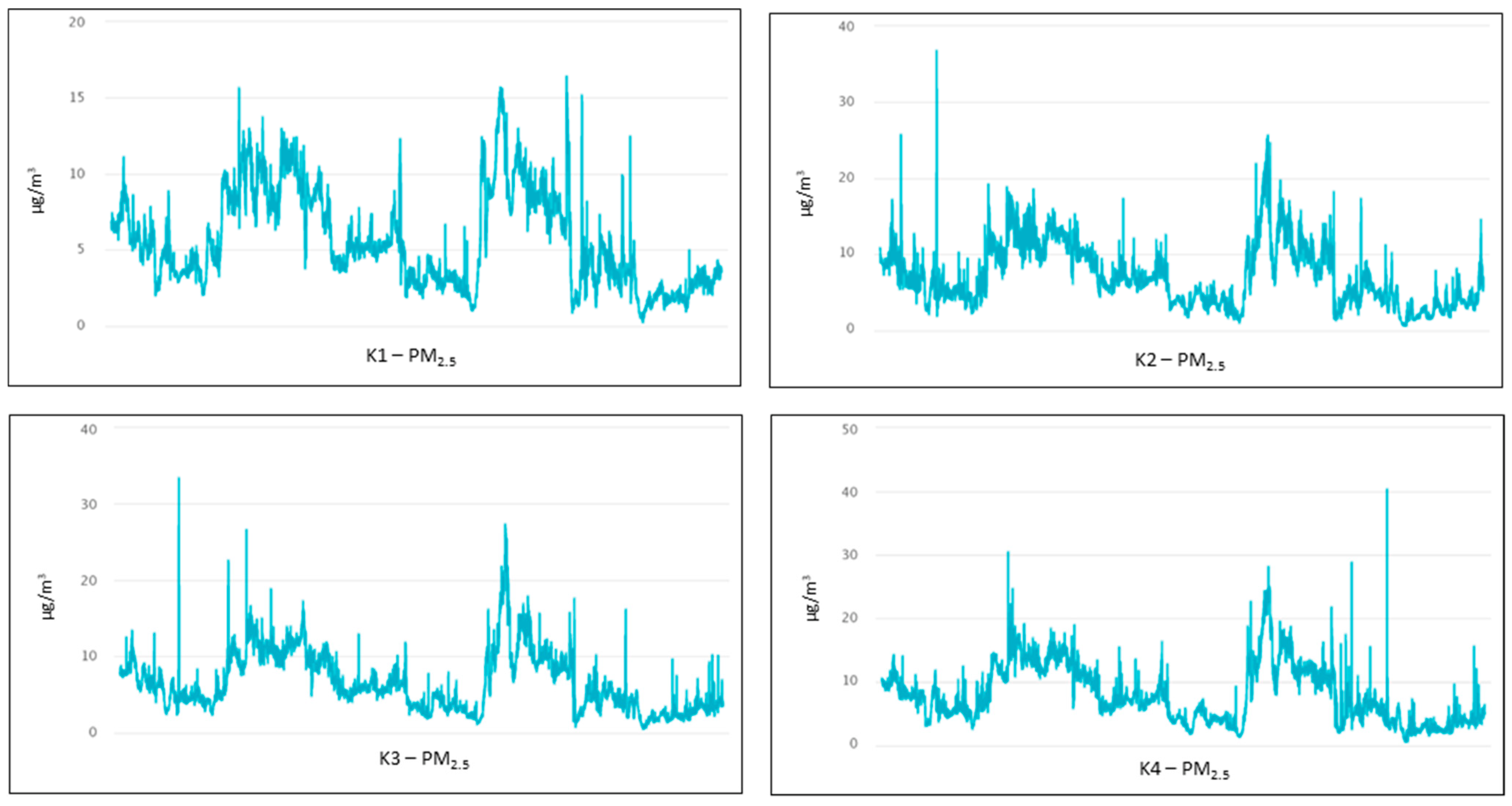 Atmosphere 13 01819 g003 Atmosphere 13 01819 g003