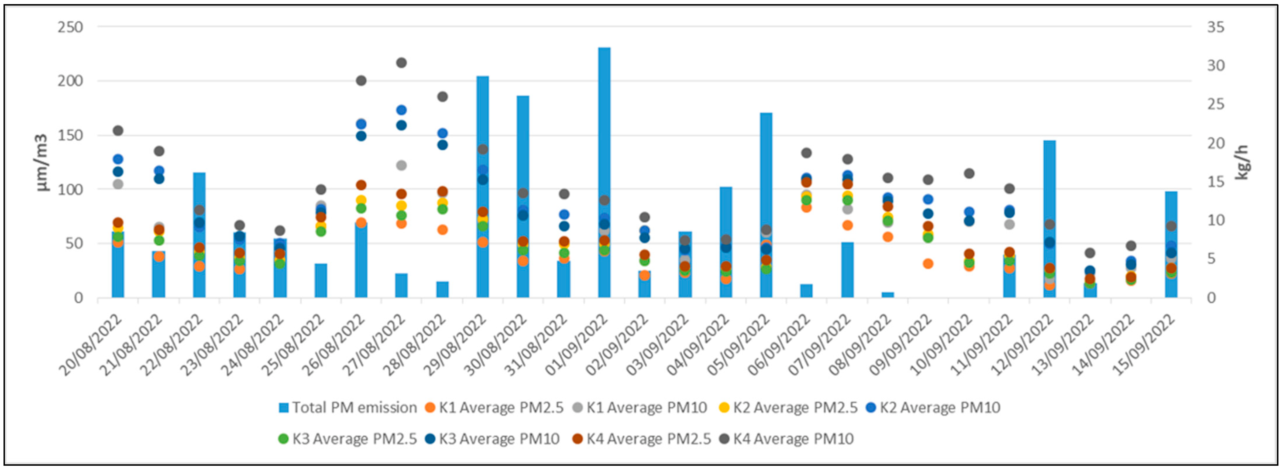 Atmosphere 13 01819 g011 Atmosphere 13 01819 g011