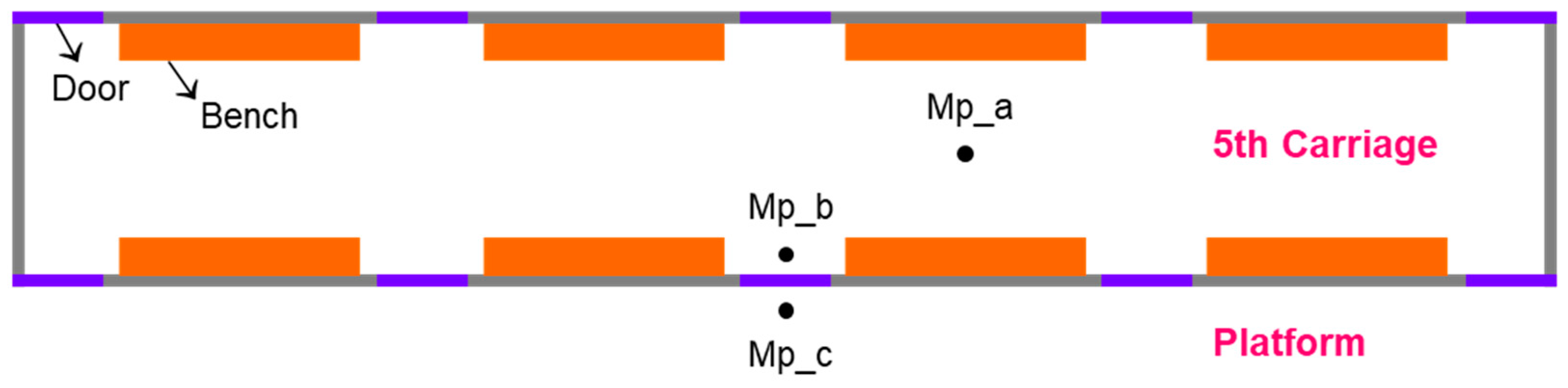 Atmosphere 13 01821 g003