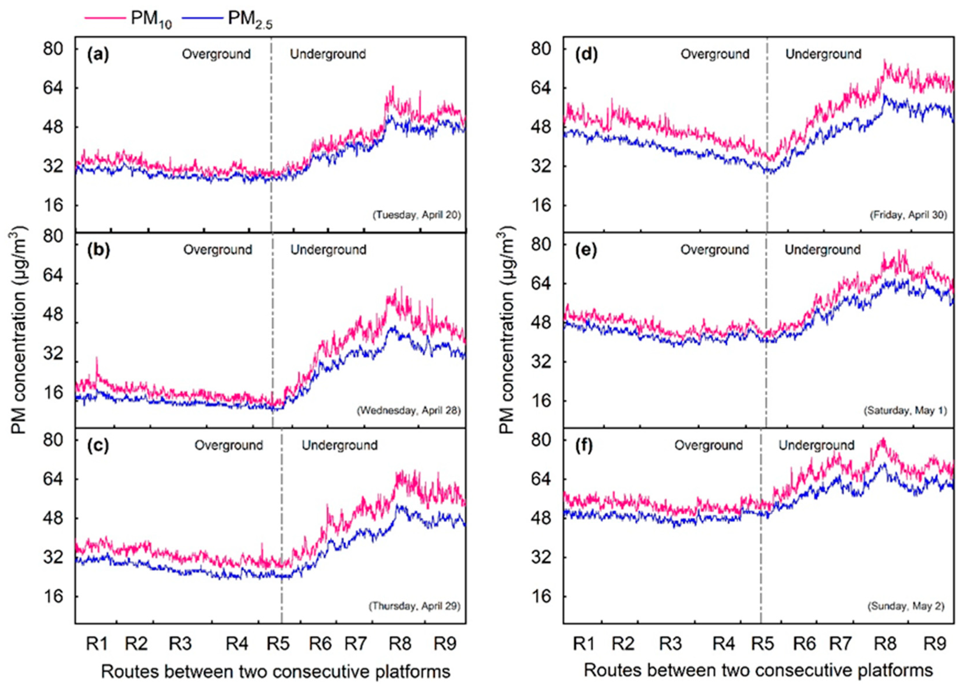 Atmosphere 13 01821 g006
