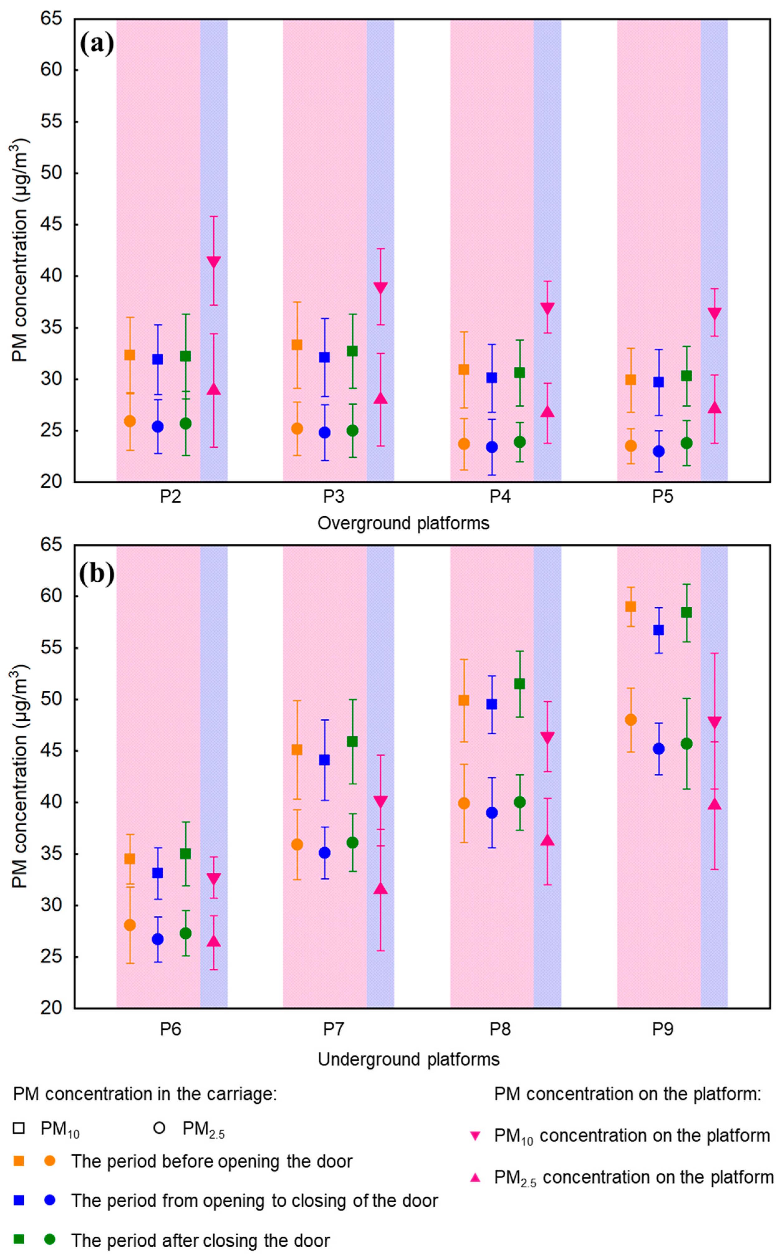 Atmosphere 13 01821 g007