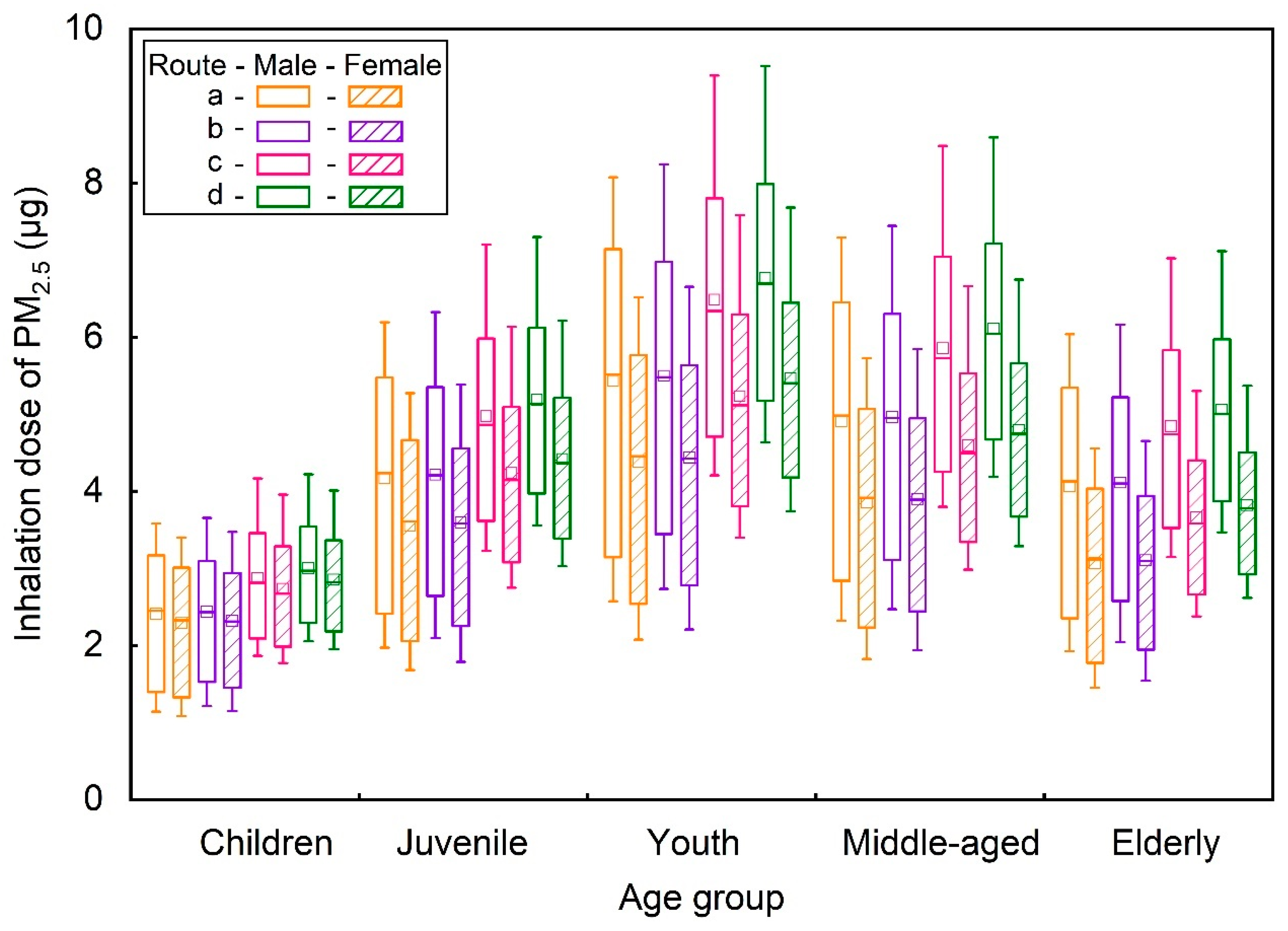 Atmosphere 13 01821 g008