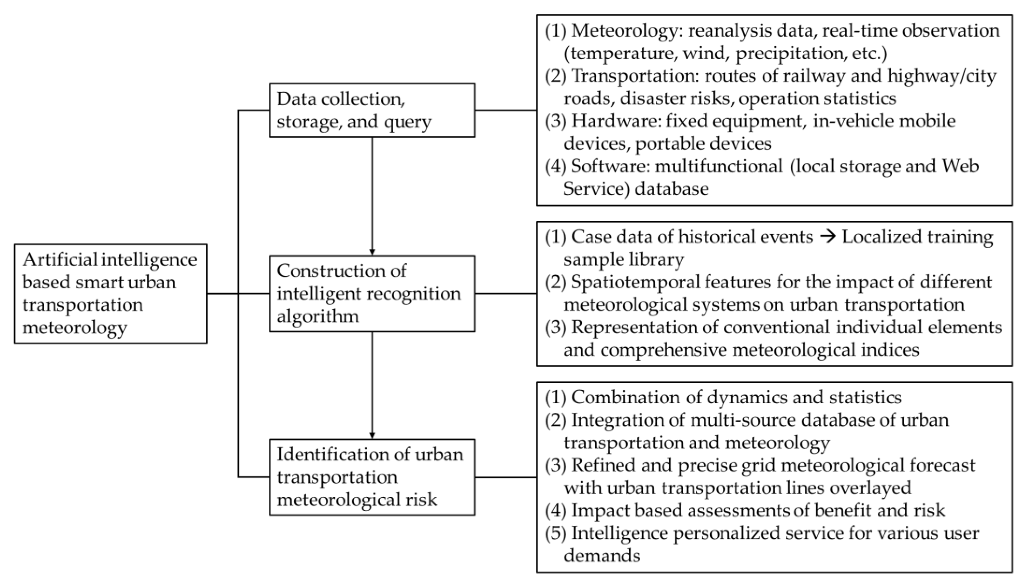Atmosphere 13 01823 g002