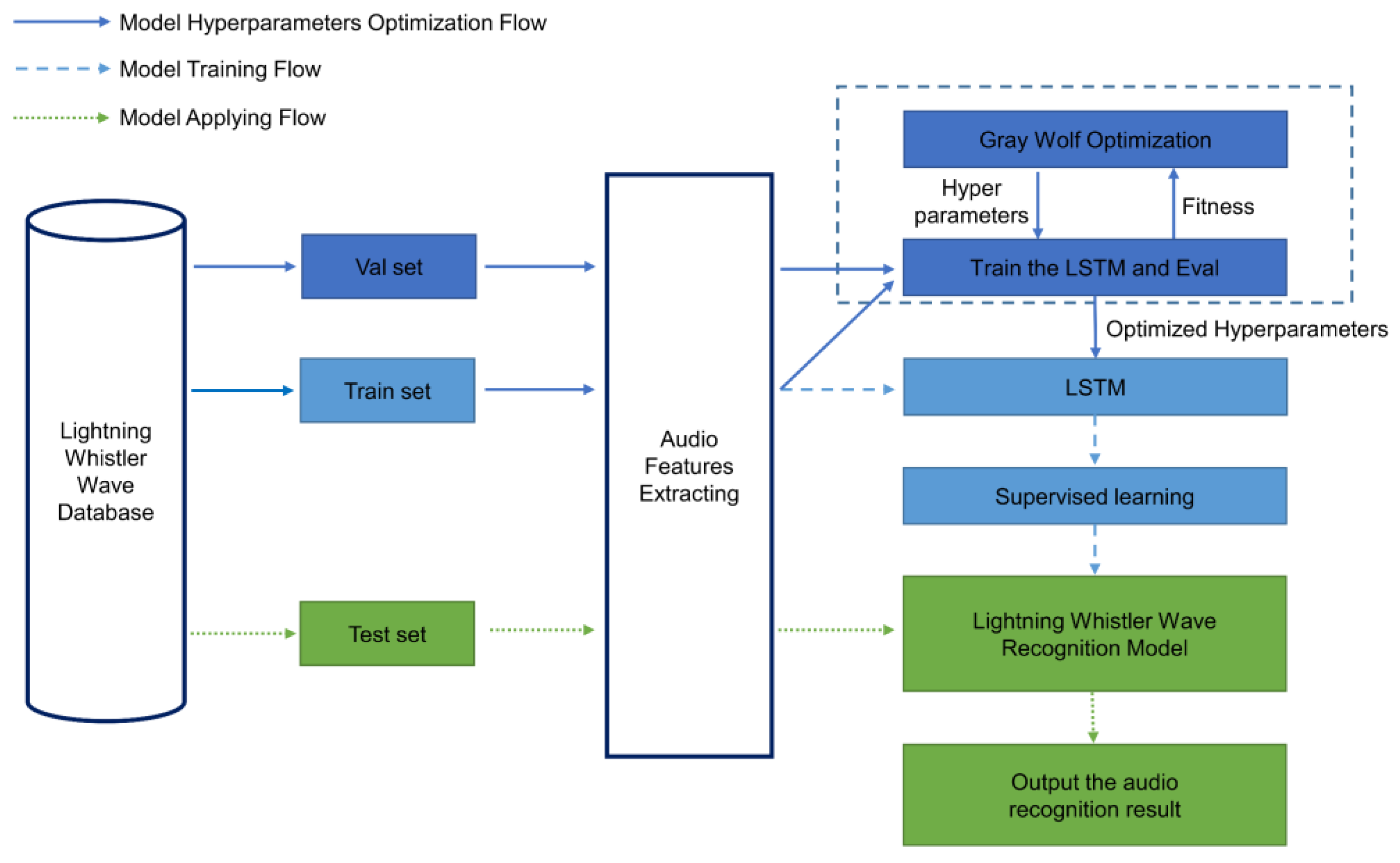 Atmosphere 13 01828 g001