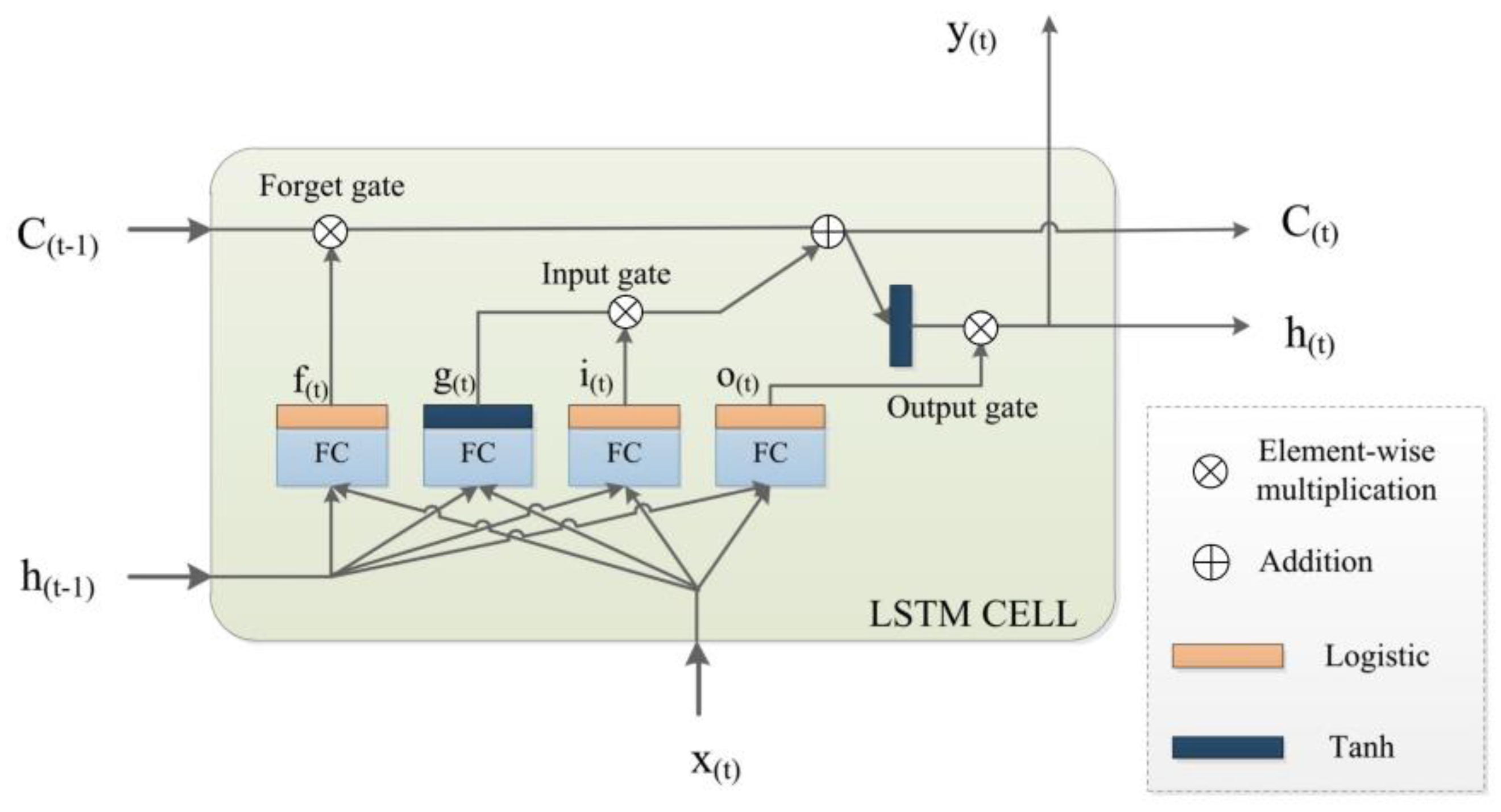 Atmosphere 13 01828 g003