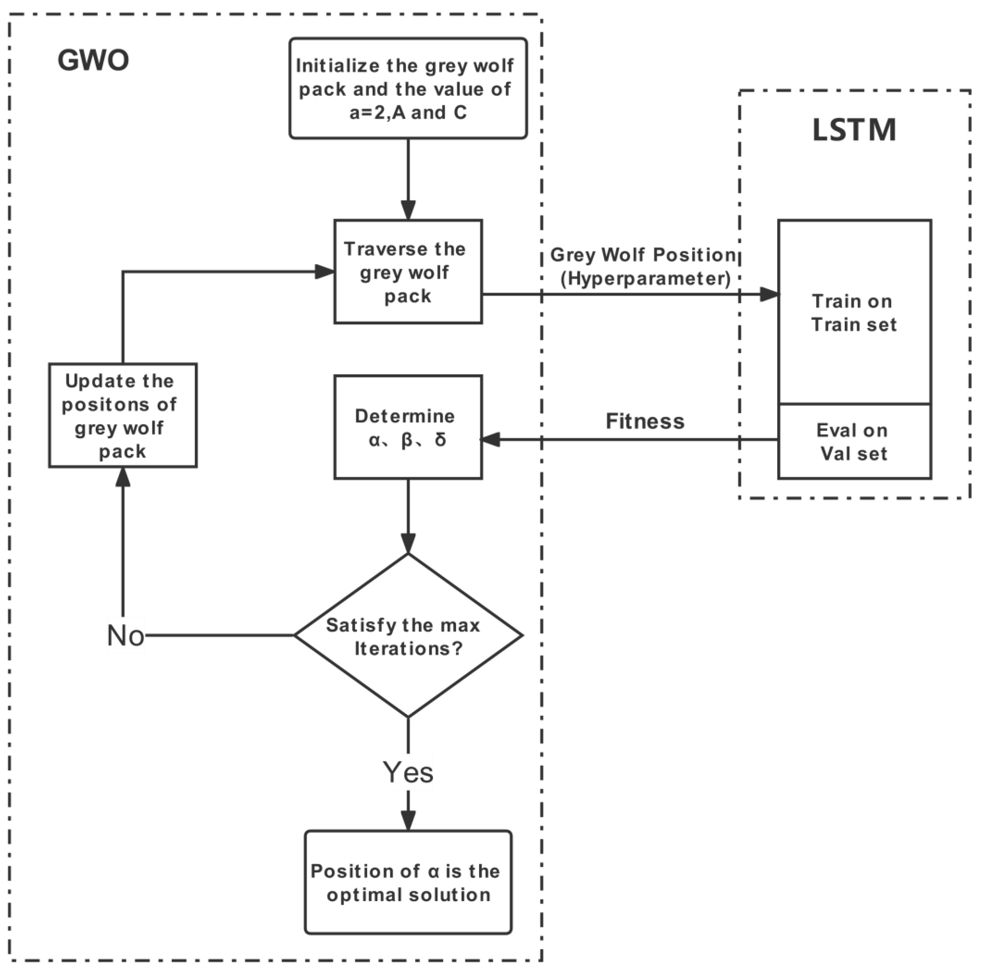 Atmosphere 13 01828 g004