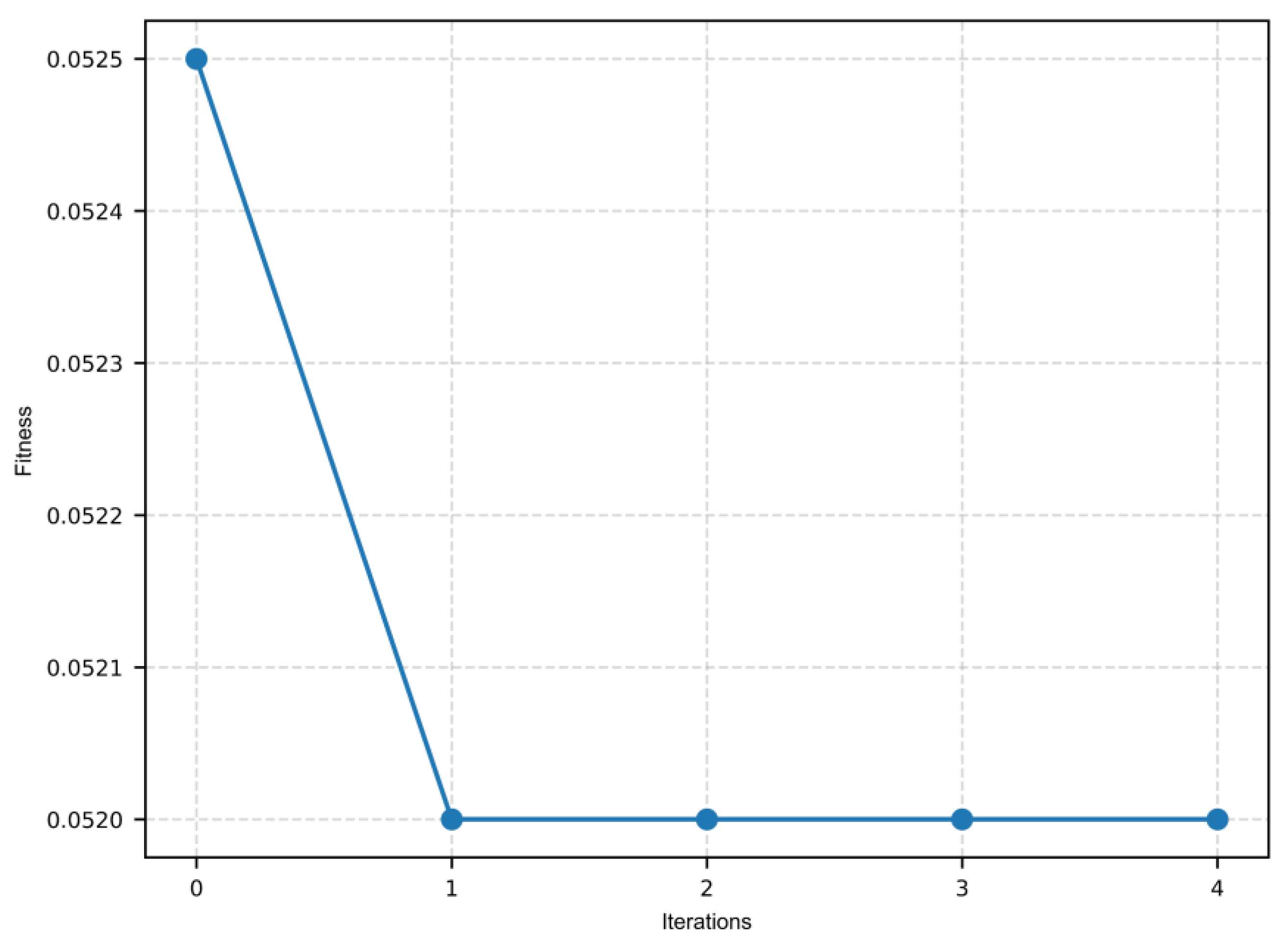 Atmosphere 13 01828 g005