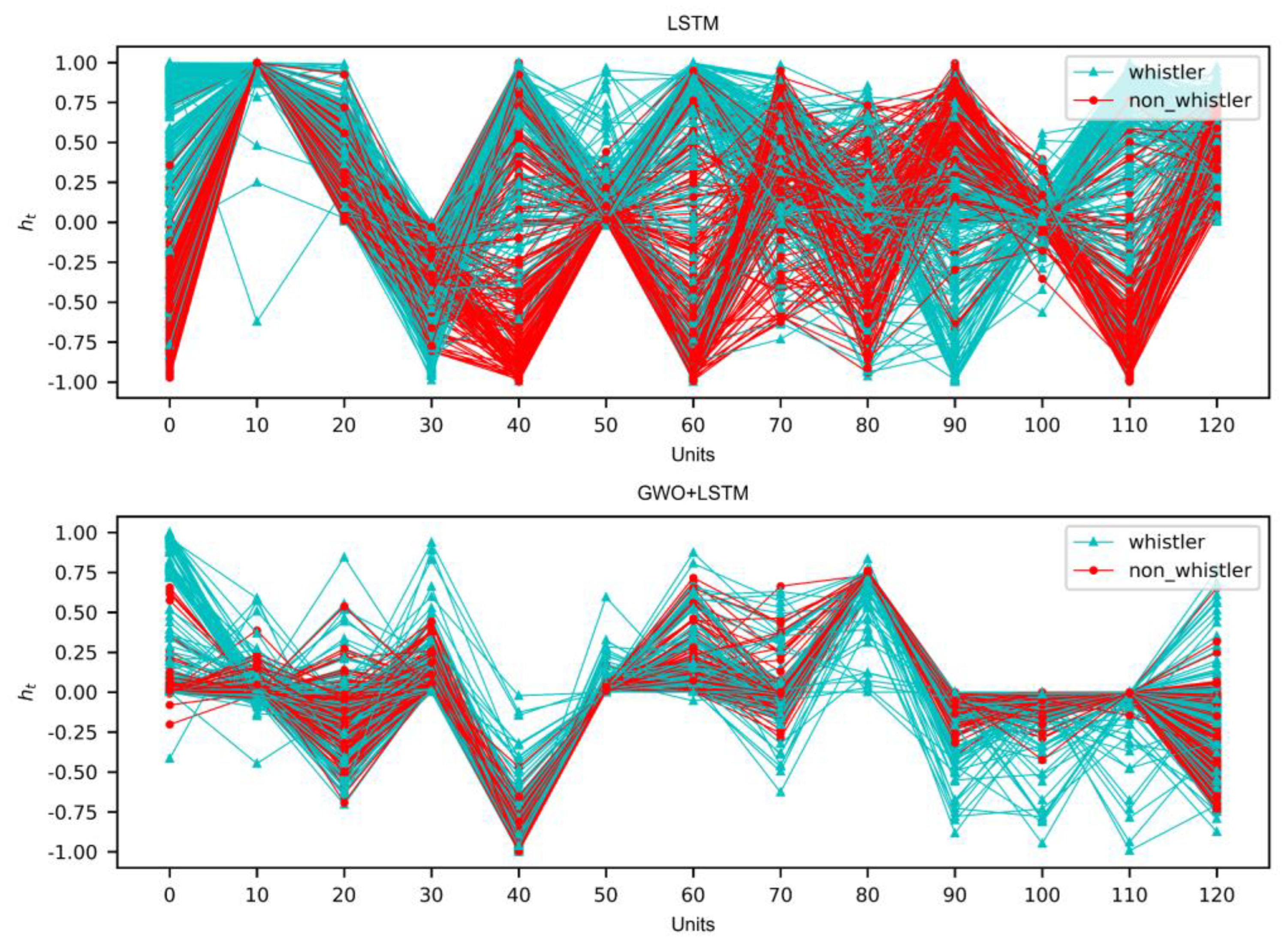 Atmosphere 13 01828 g006