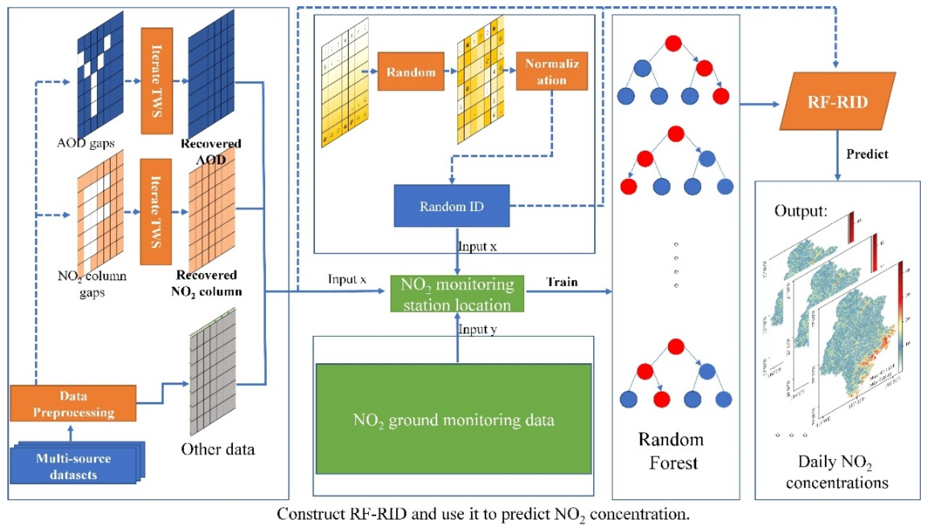 Atmosphere 13 01832 g002