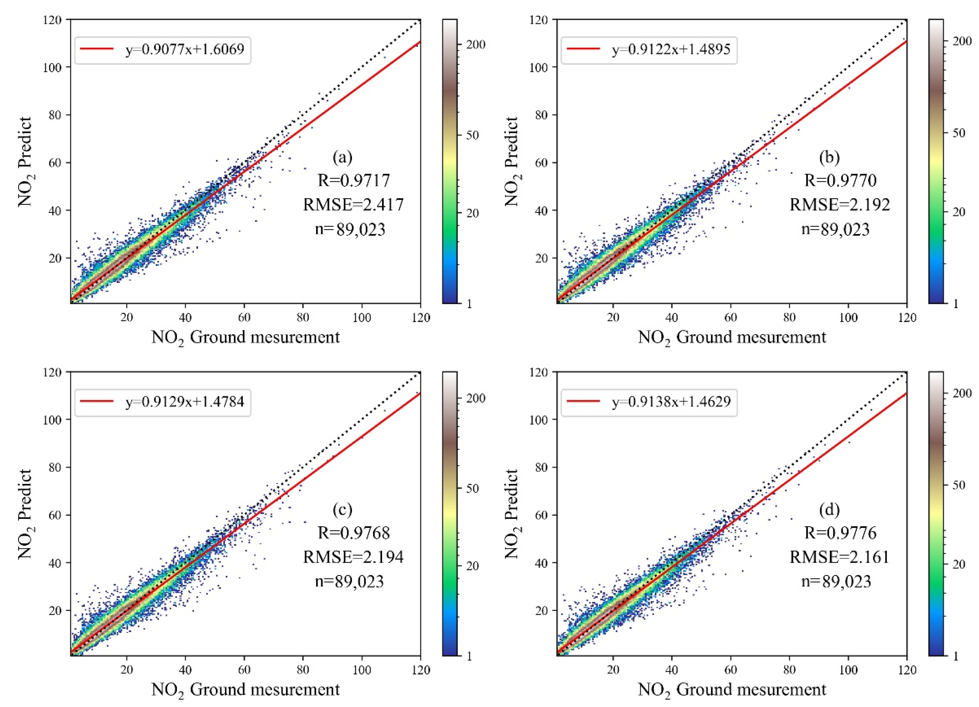 Atmosphere 13 01832 g003