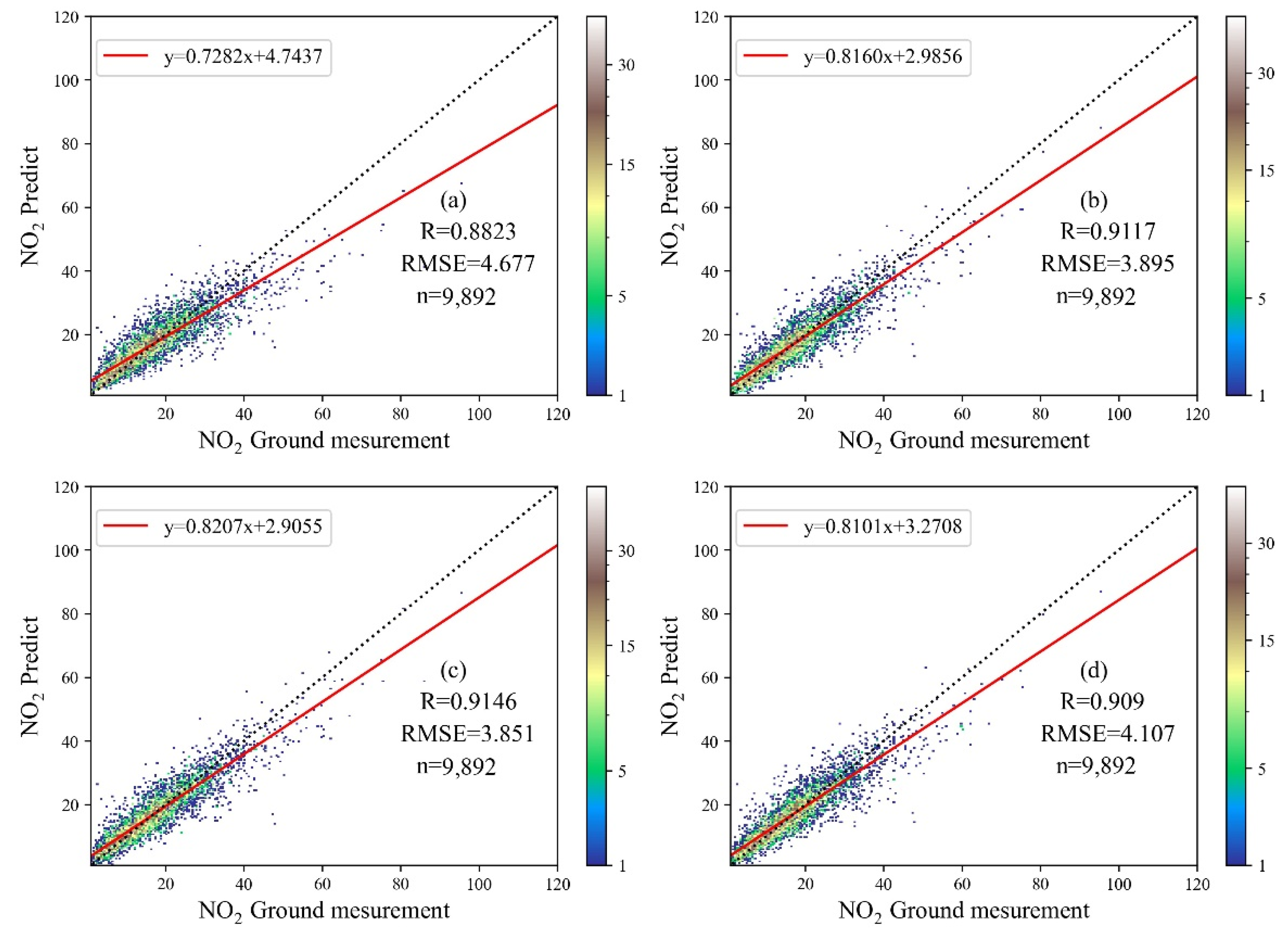 Atmosphere 13 01832 g004