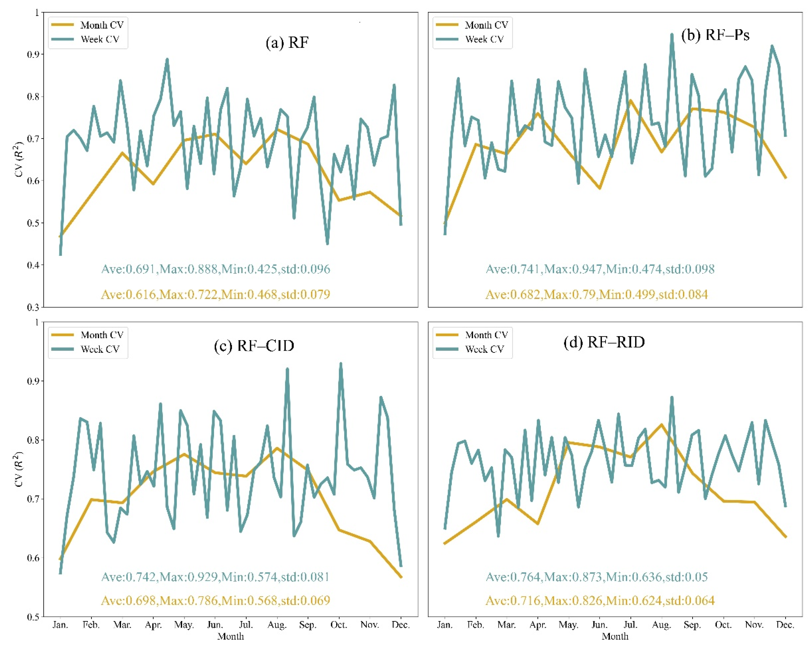 Atmosphere 13 01832 g005