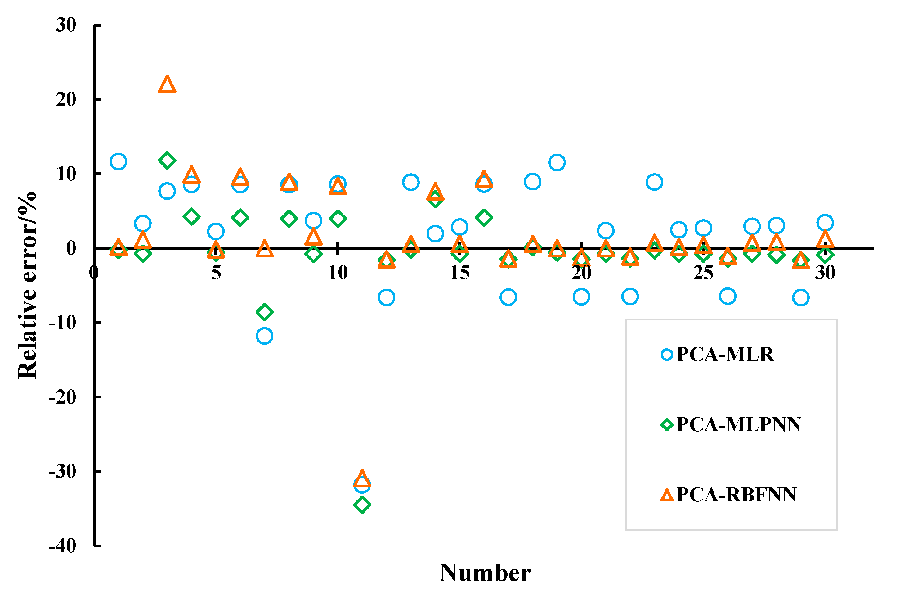 Atmosphere 13 01833 g006 Atmosphere 13 01833 g006