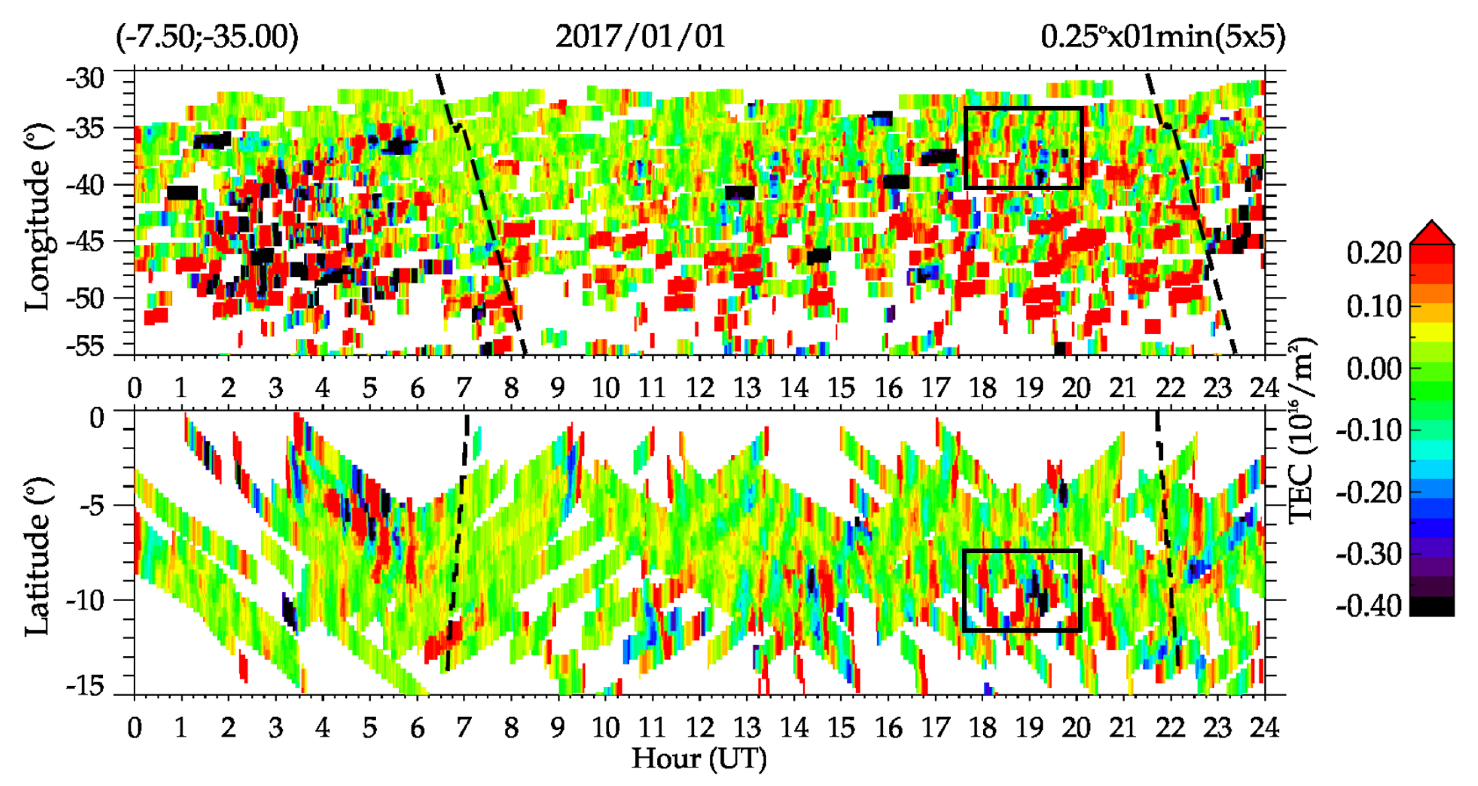 Atmosphere 13 01836 g002