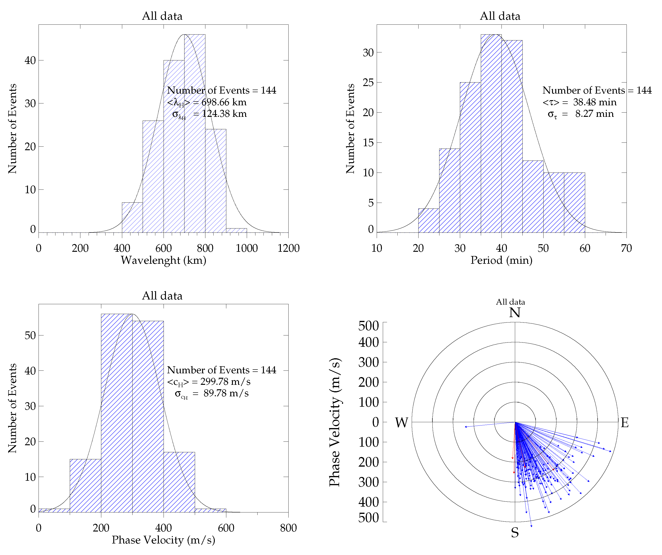 Atmosphere 13 01836 g006