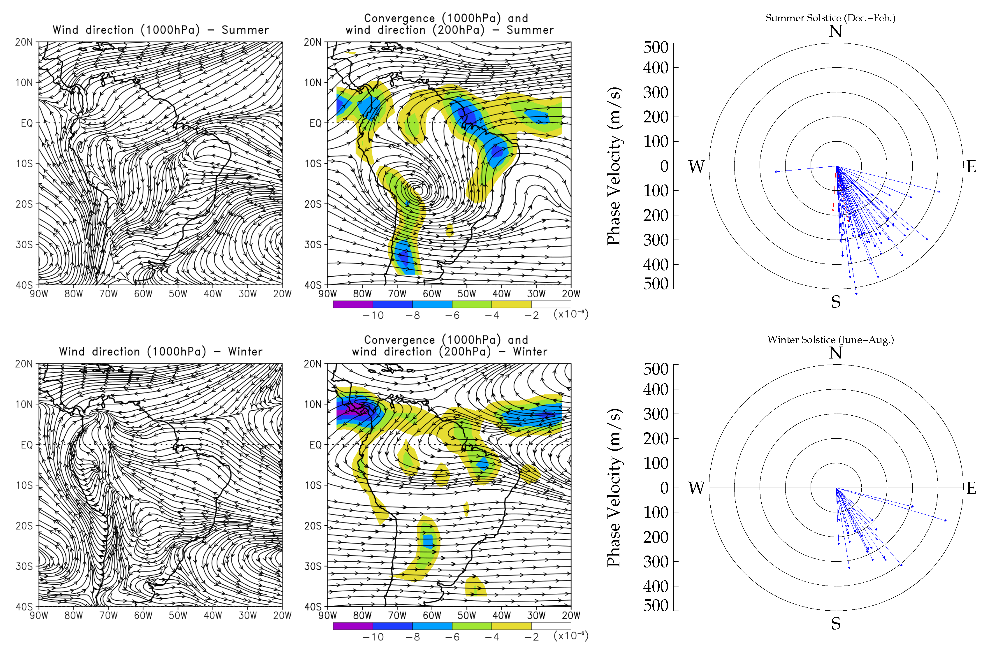 Atmosphere 13 01836 g008