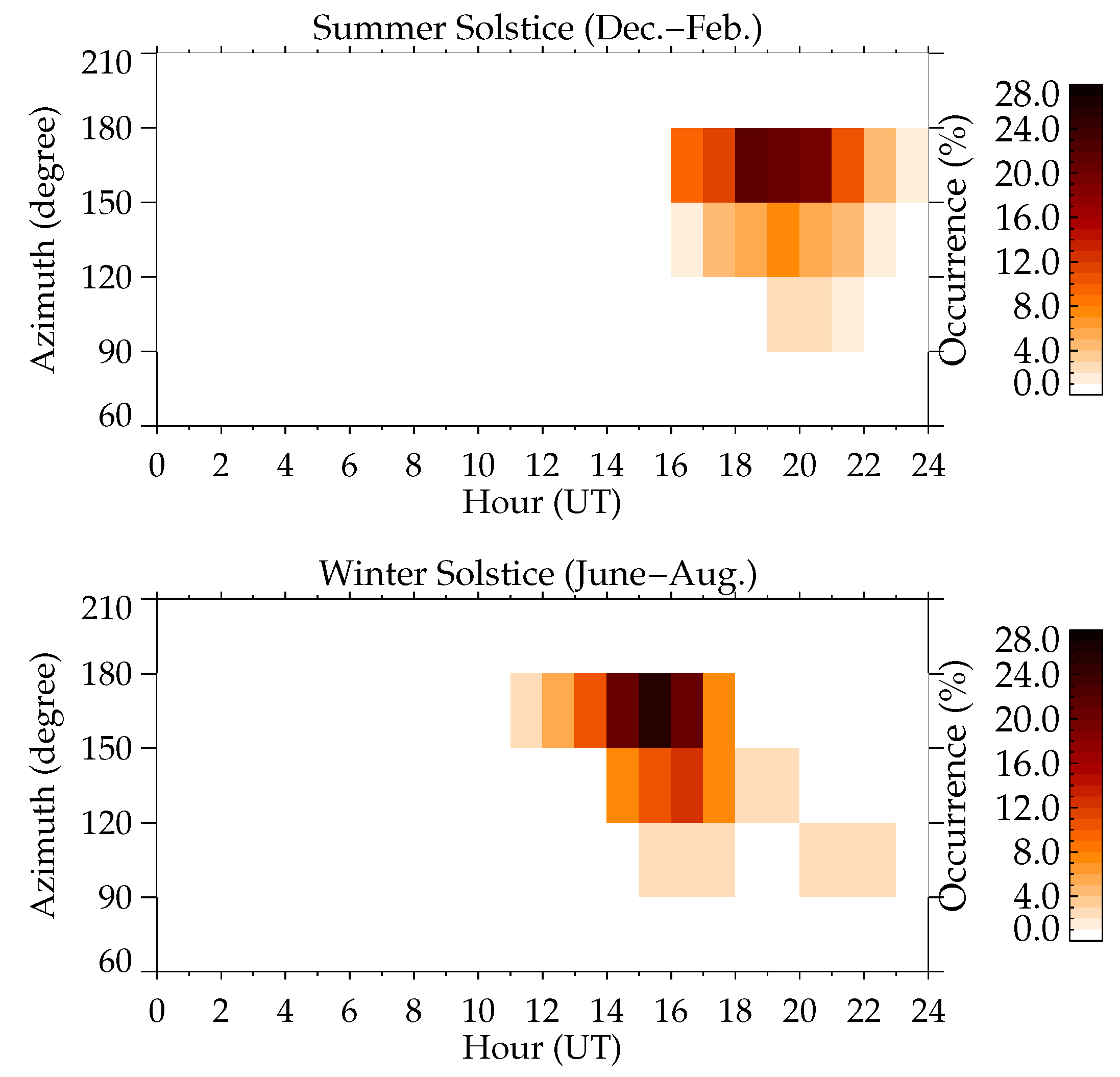 Atmosphere 13 01836 g009