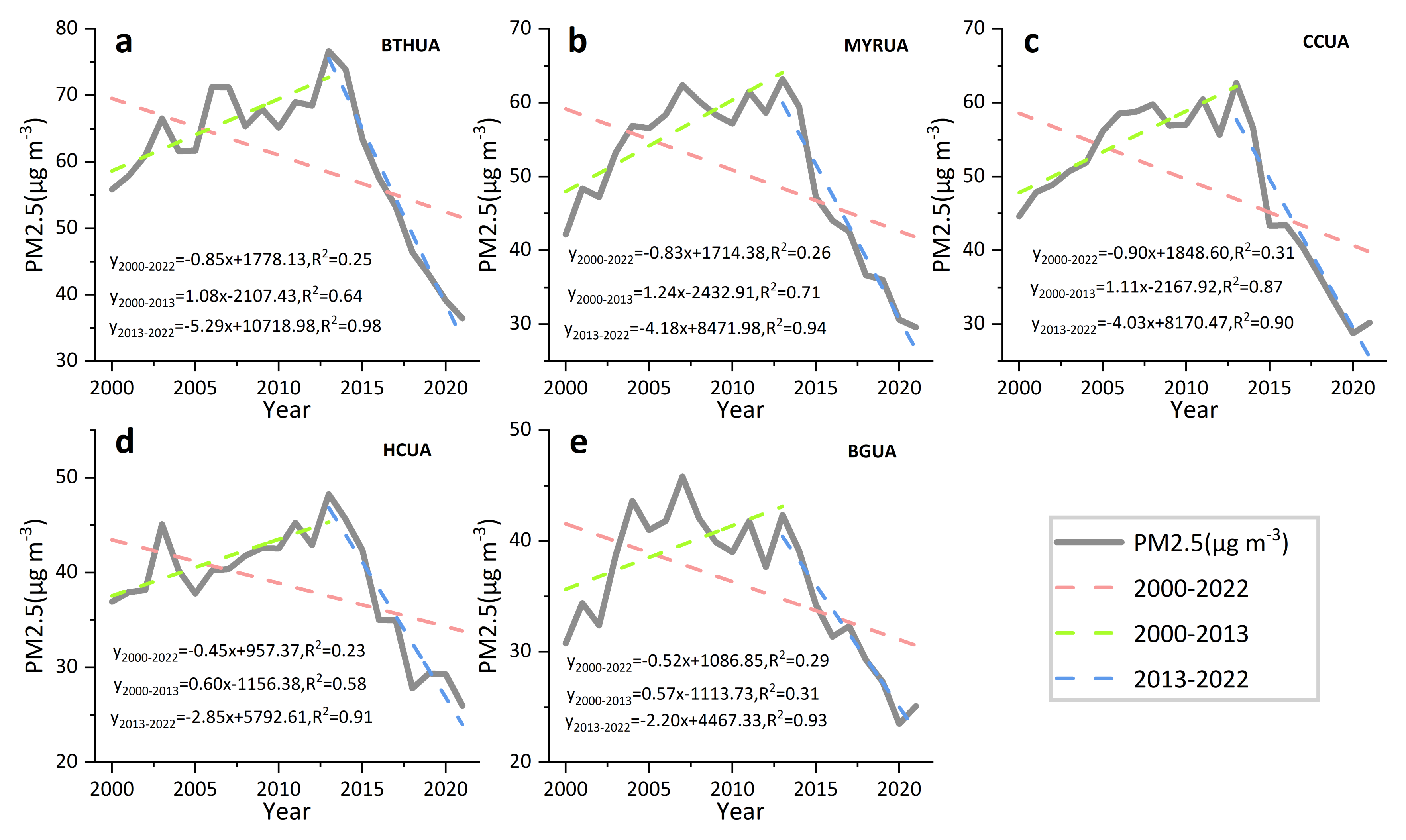 Atmosphere 13 01839 g002