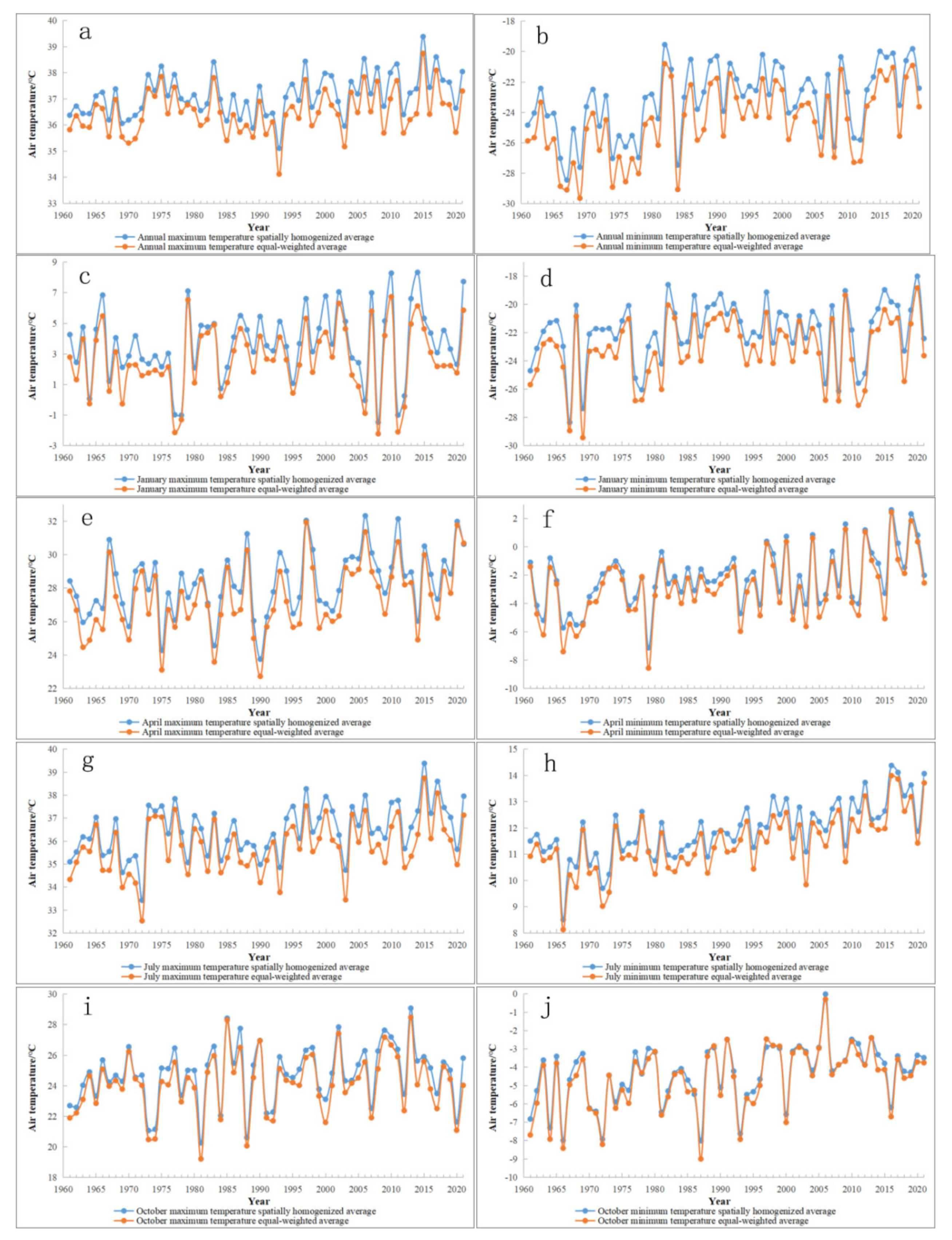 Atmosphere 13 01840 g007