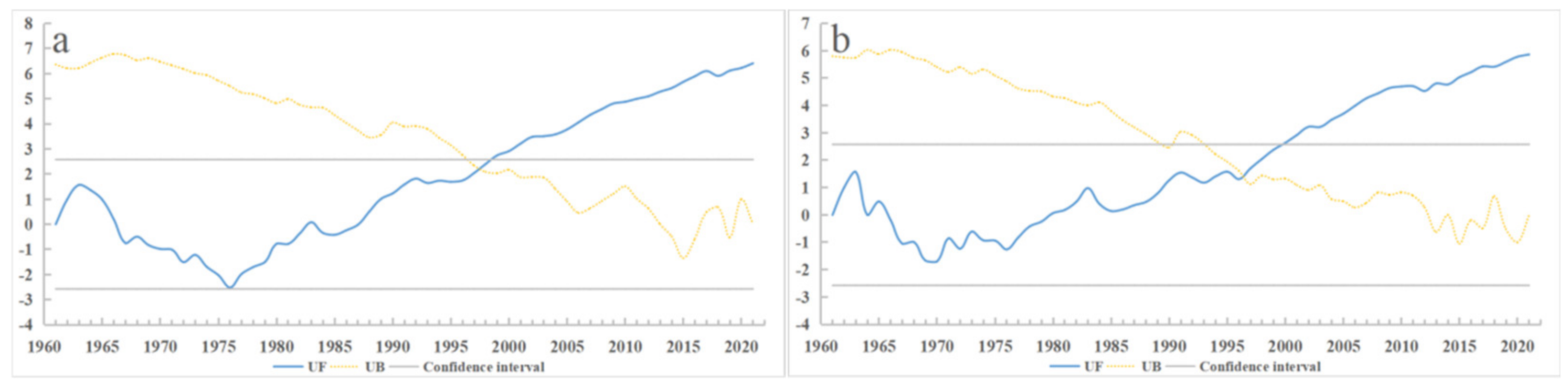 Atmosphere 13 01840 g009