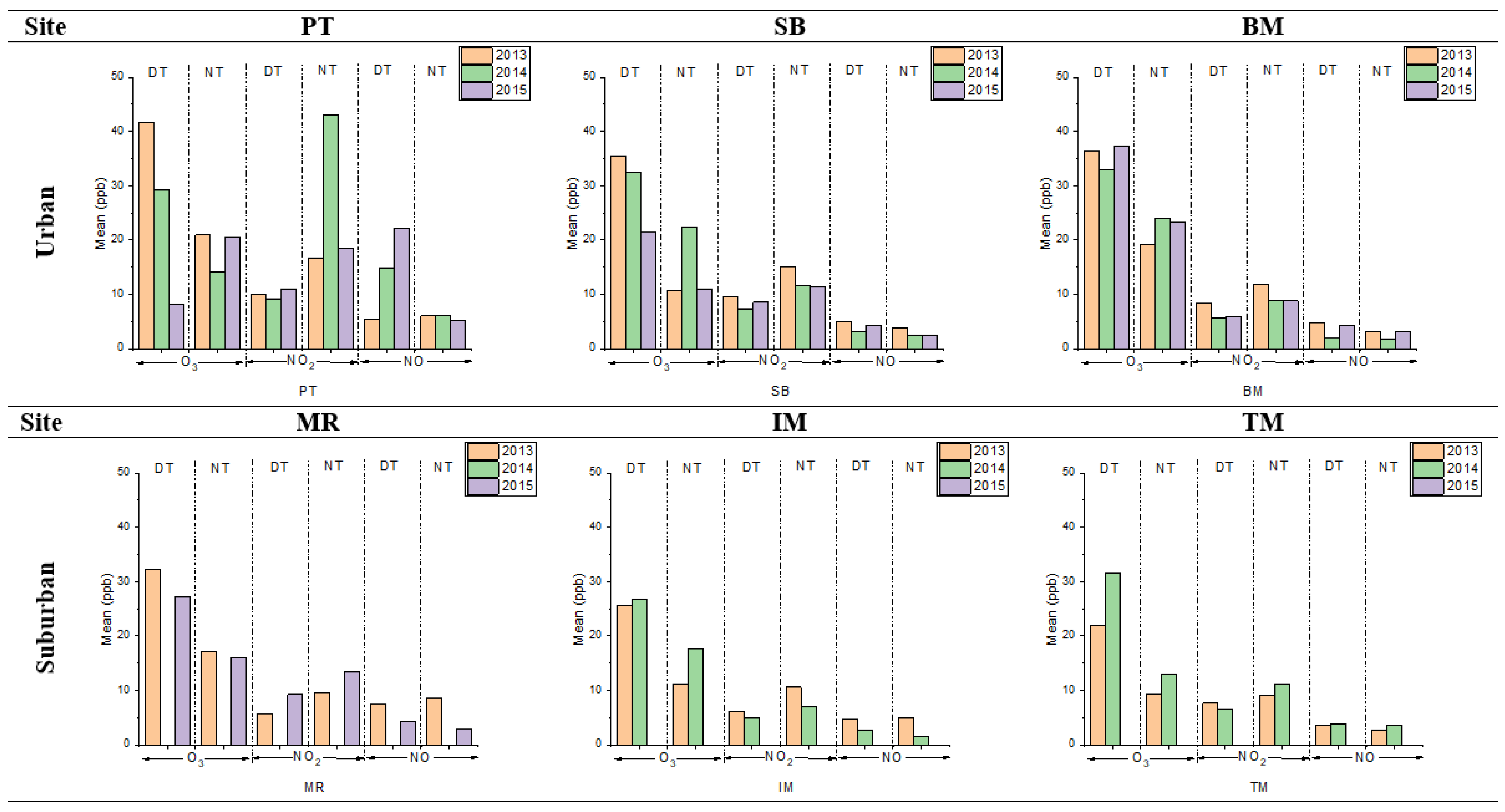 Atmosphere 13 01844 g002 Atmosphere 13 01844 g002