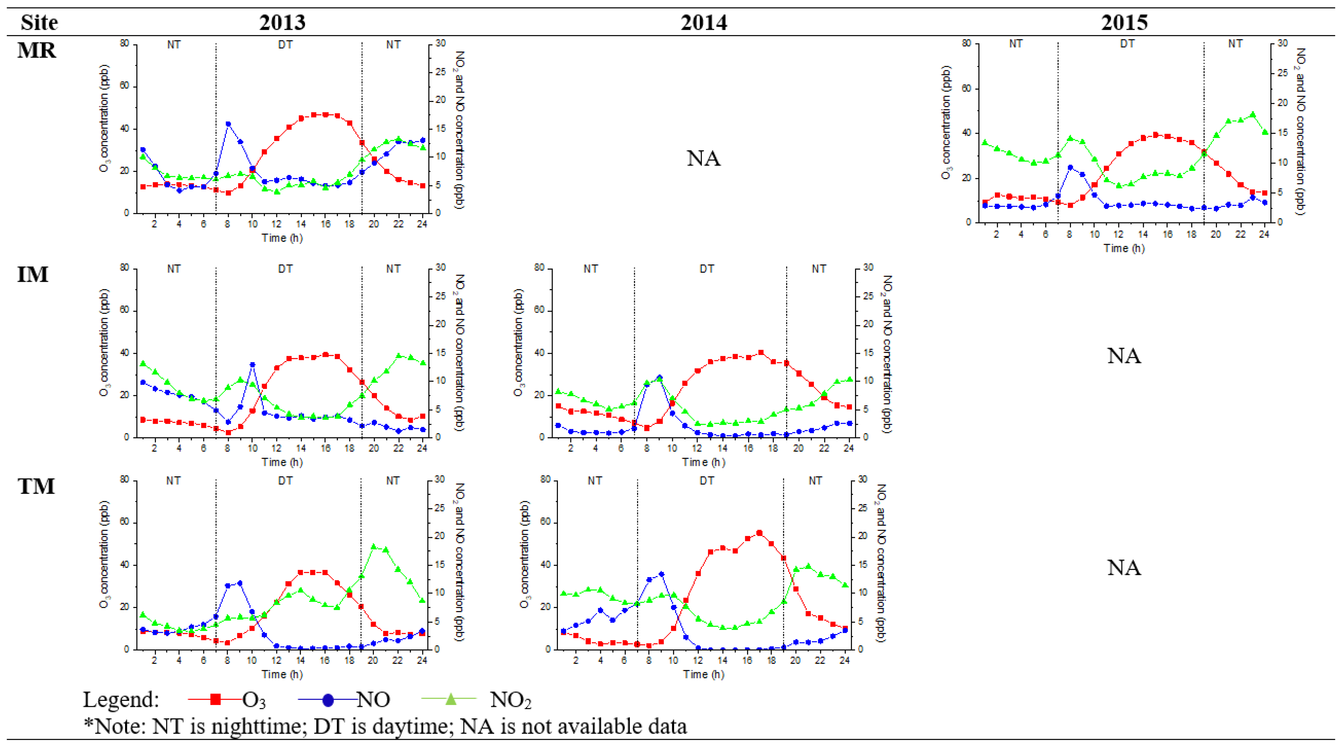 Atmosphere 13 01844 g004 Atmosphere 13 01844 g004