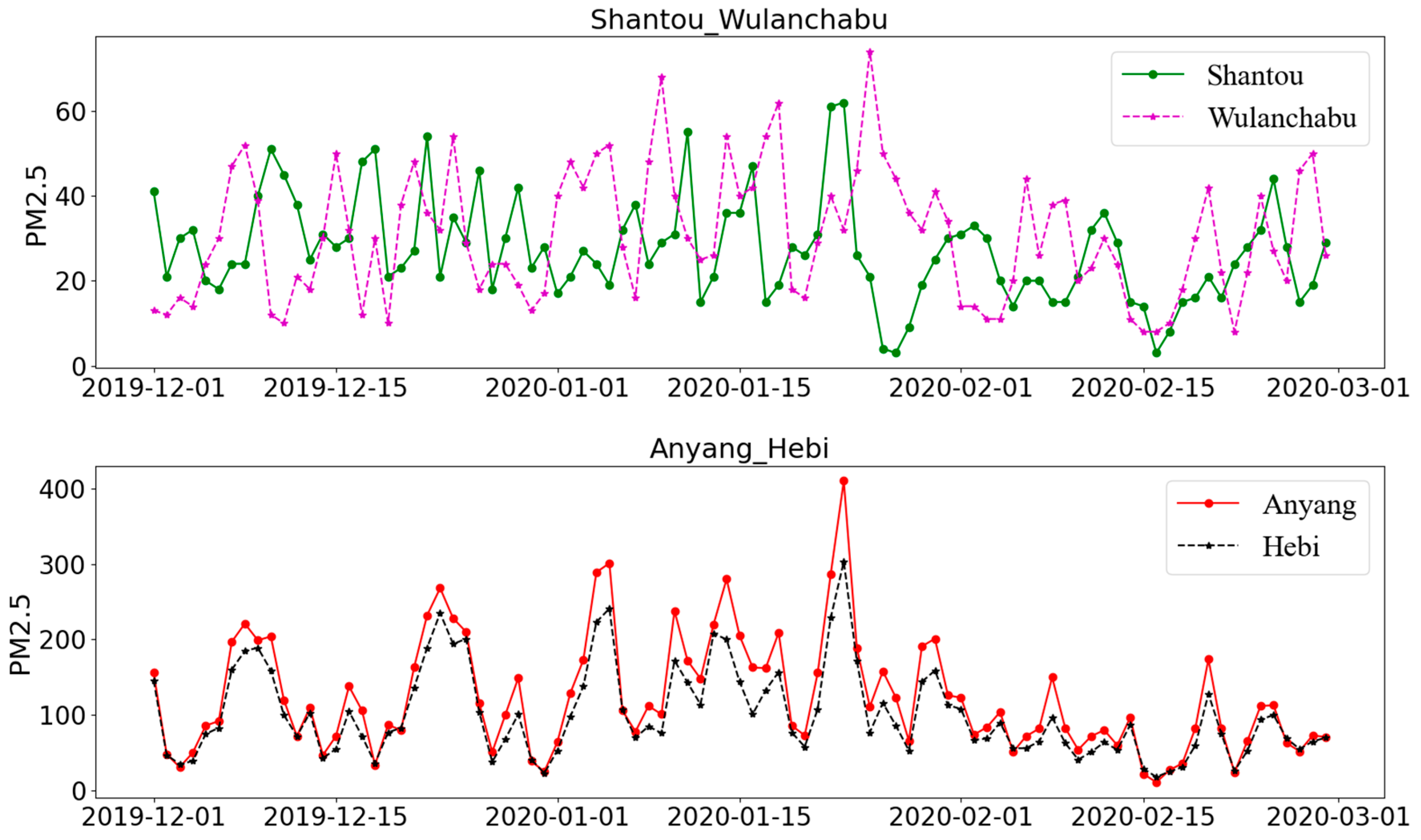 Atmosphere 13 01847 g002