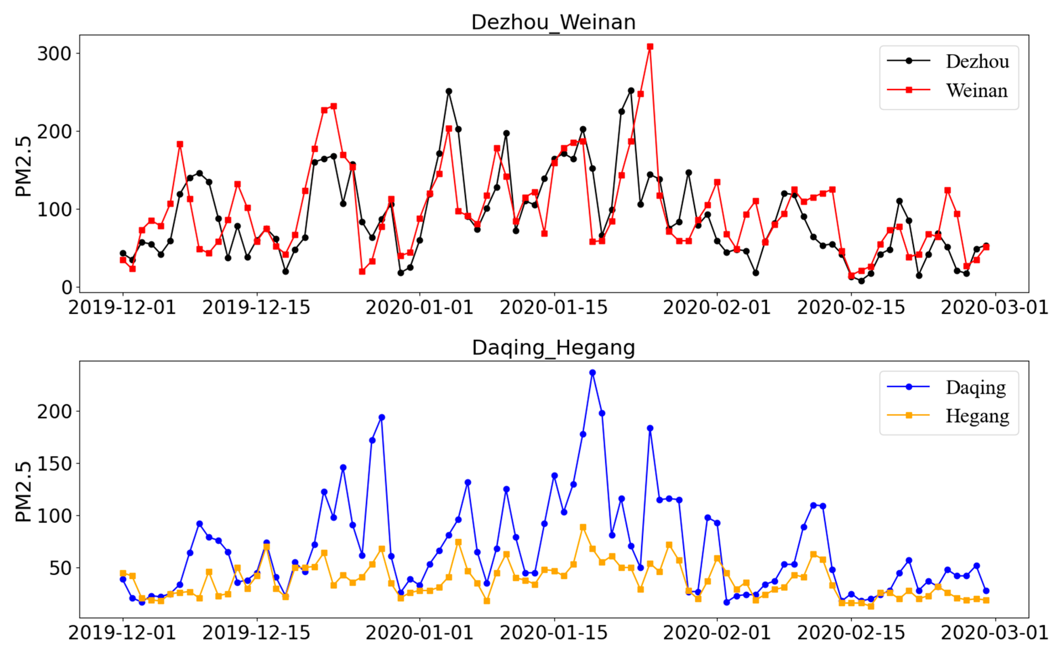 Atmosphere 13 01847 g006