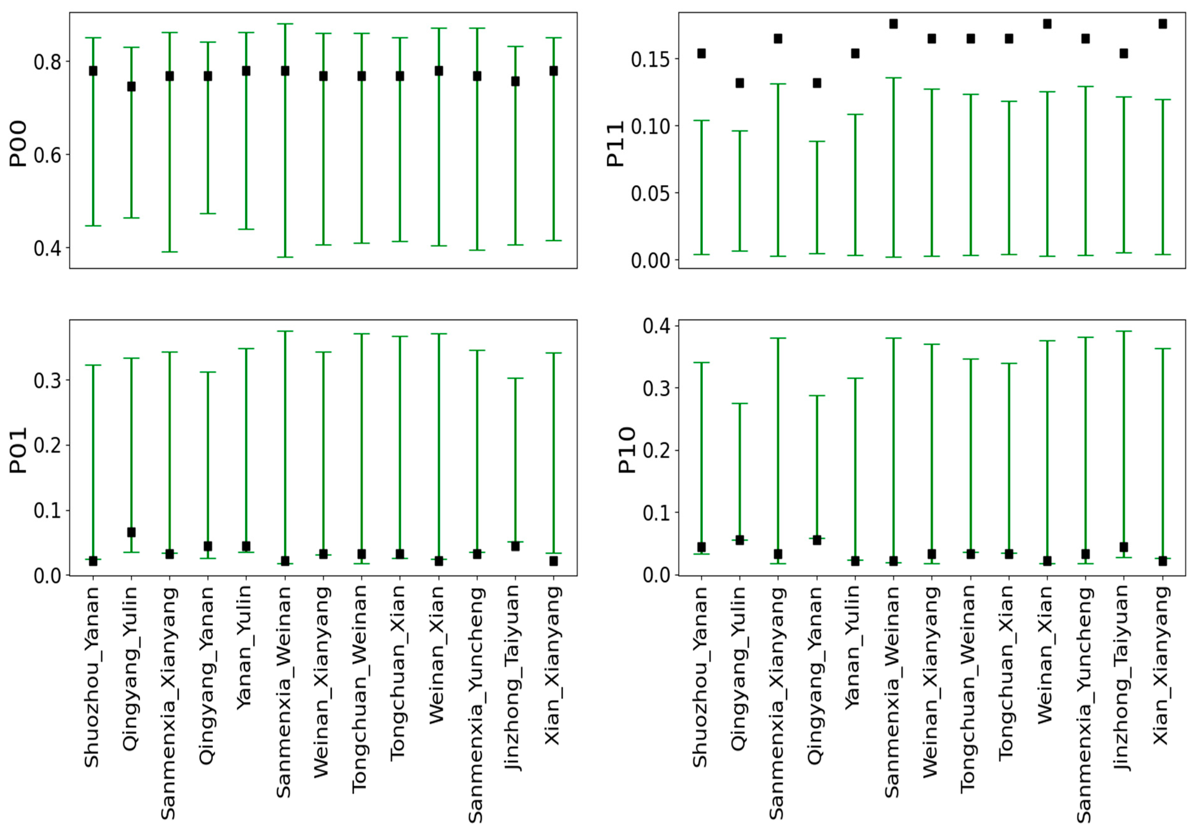 Atmosphere 13 01847 g007