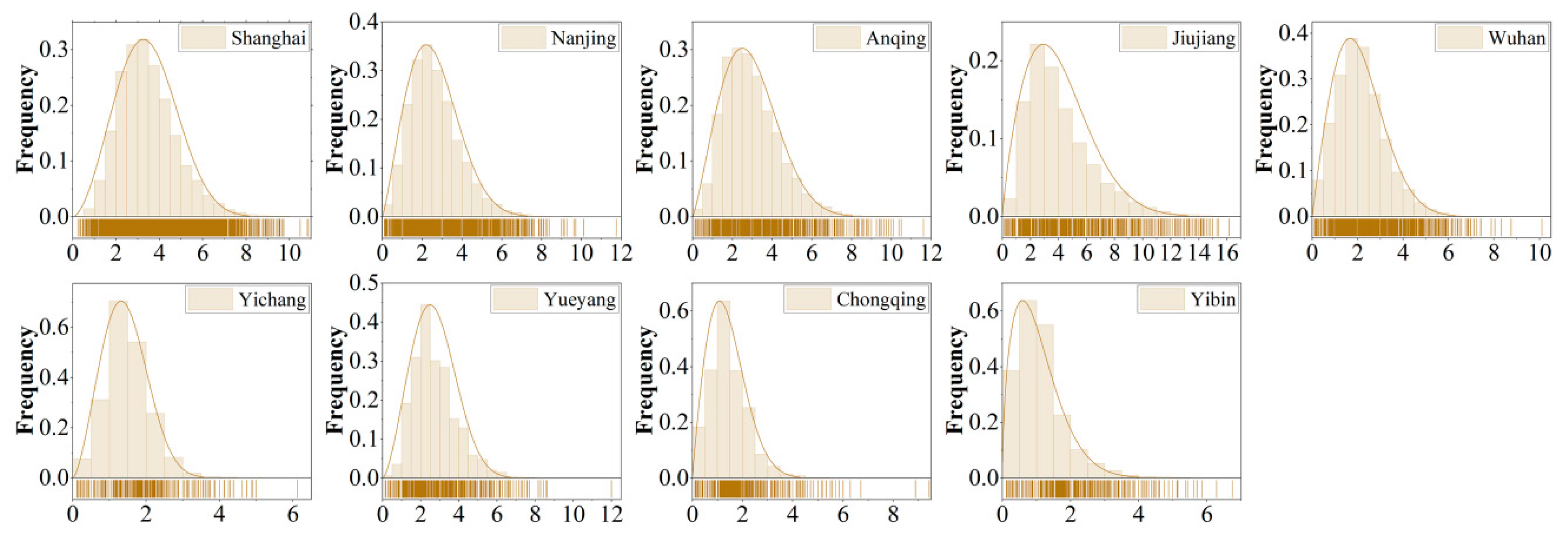 Atmosphere 13 01849 g003